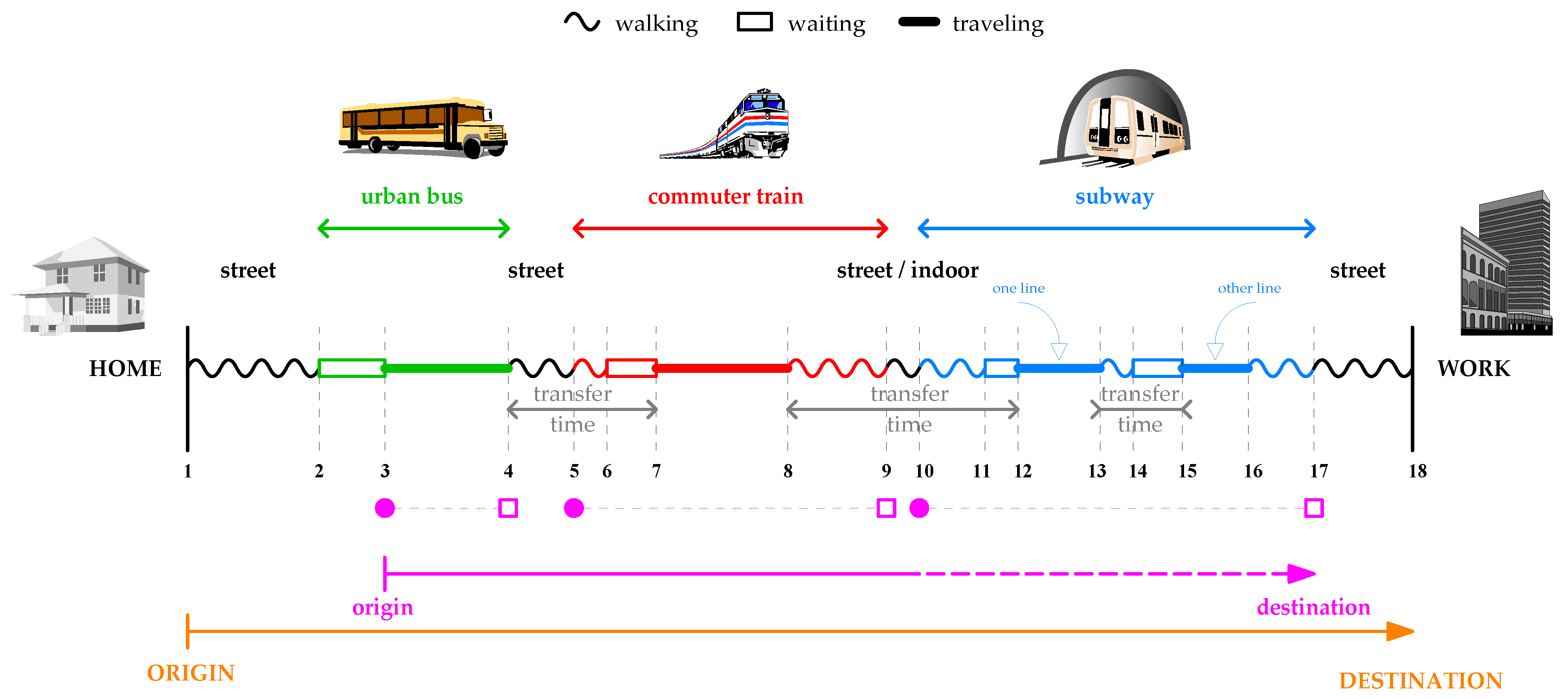 Sensors 22 00017 g001