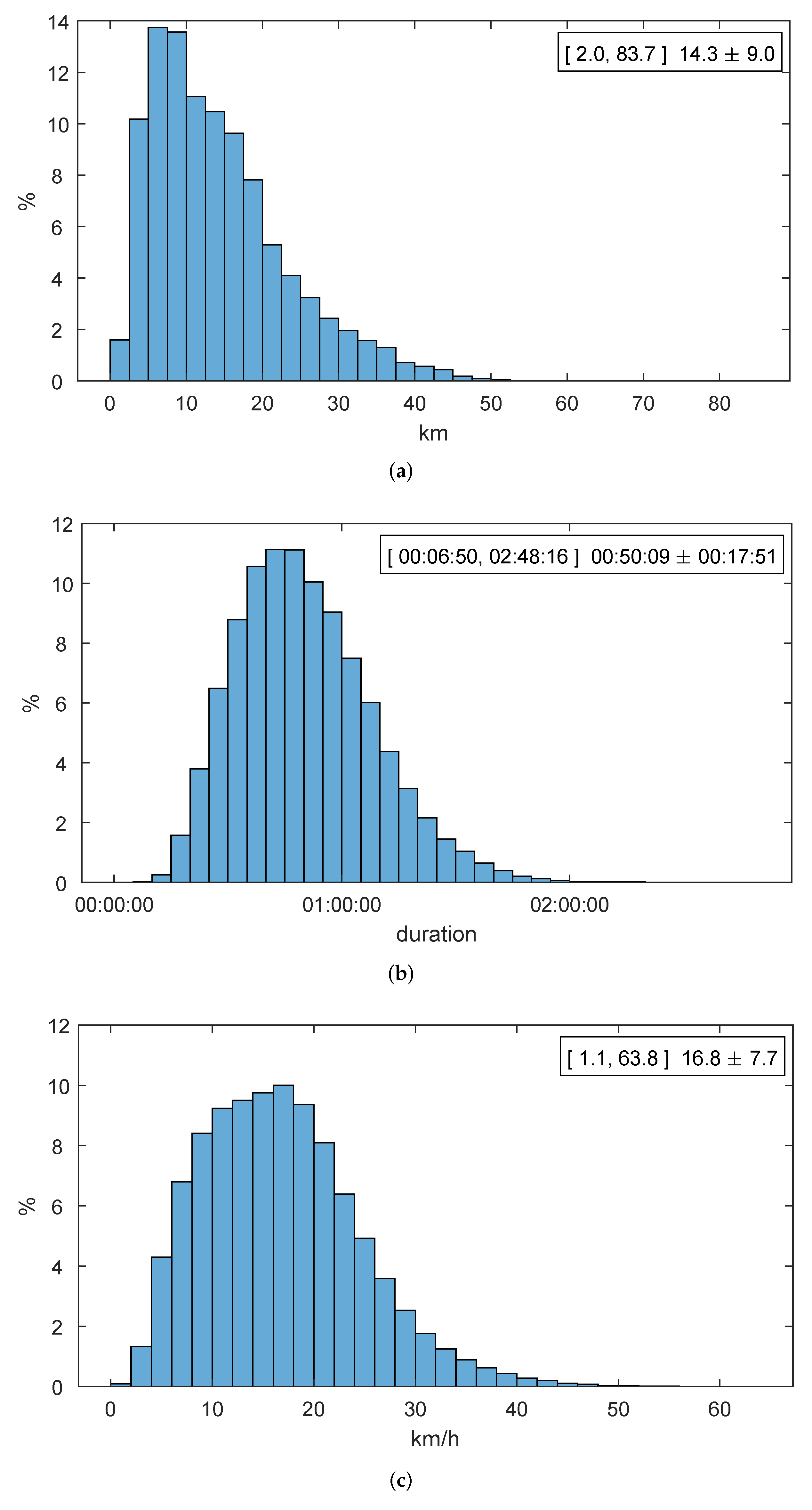 Sensors 22 00017 g002