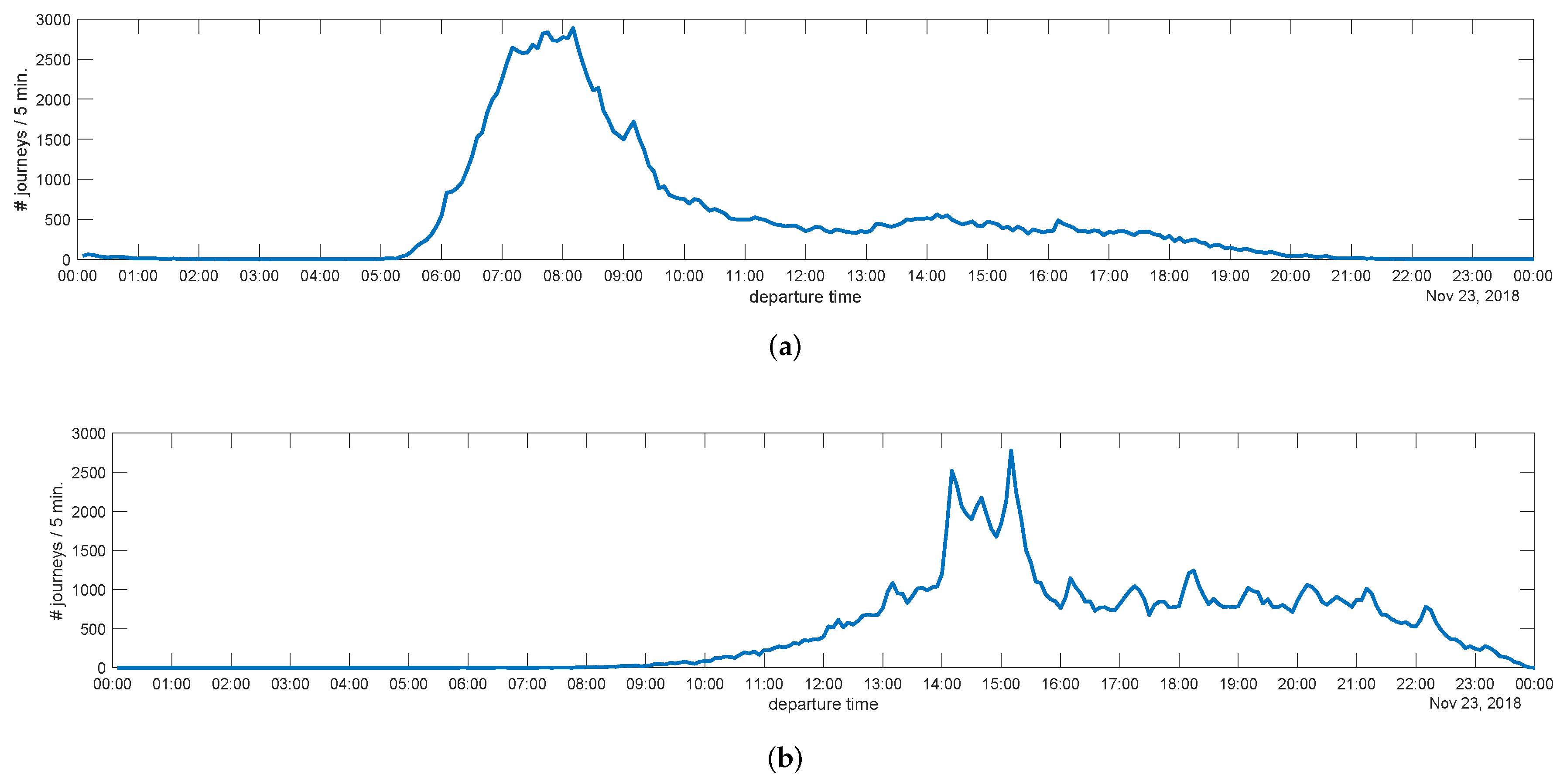 Sensors 22 00017 g004