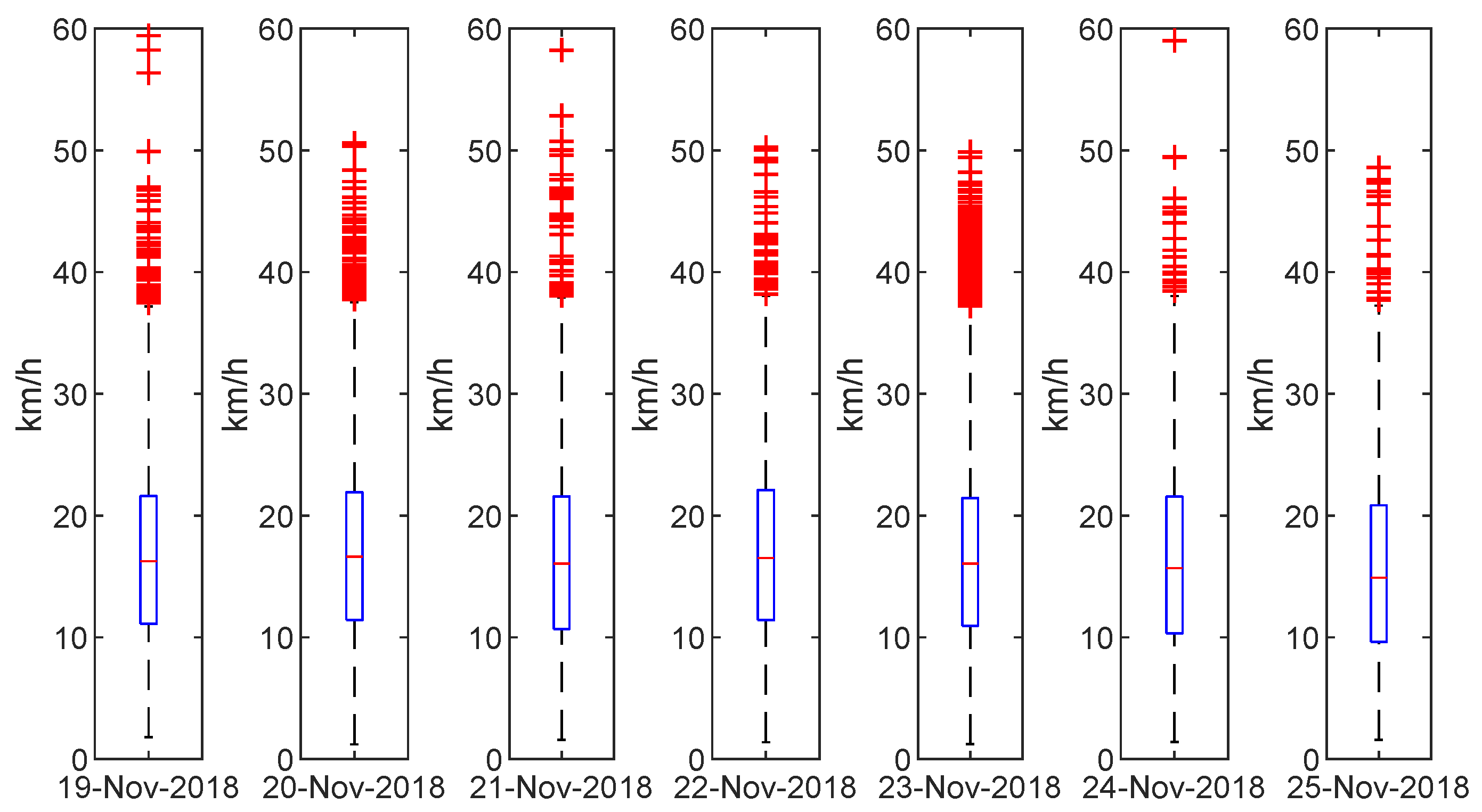 Sensors 22 00017 g005