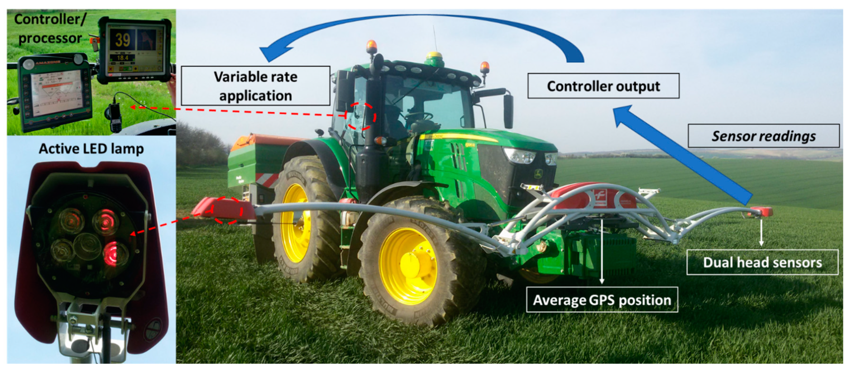 Sensors 22 00019 g003 Sensors 22 00019 g003