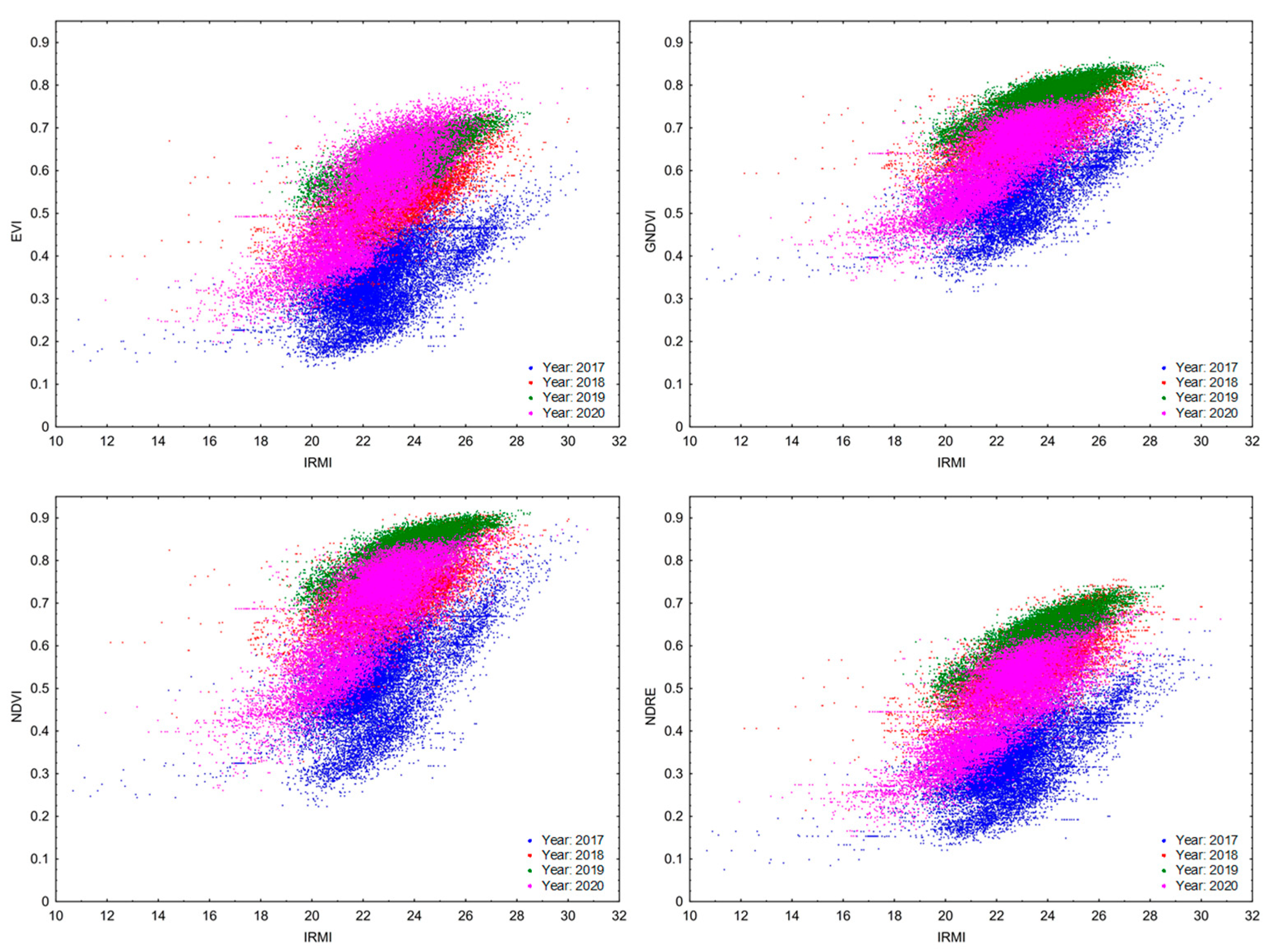 Sensors 22 00019 g006 Sensors 22 00019 g006