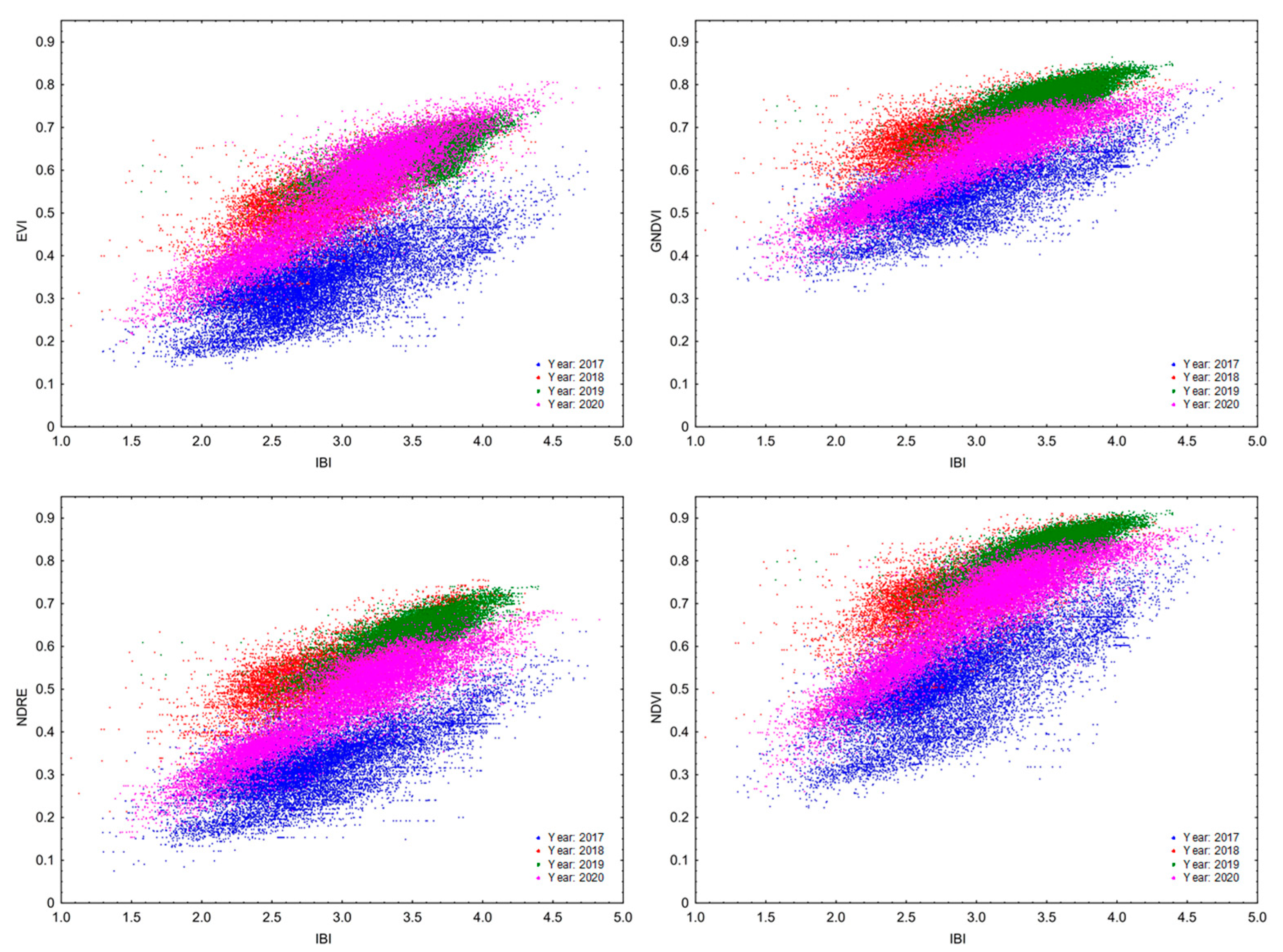 Sensors 22 00019 g007 Sensors 22 00019 g007