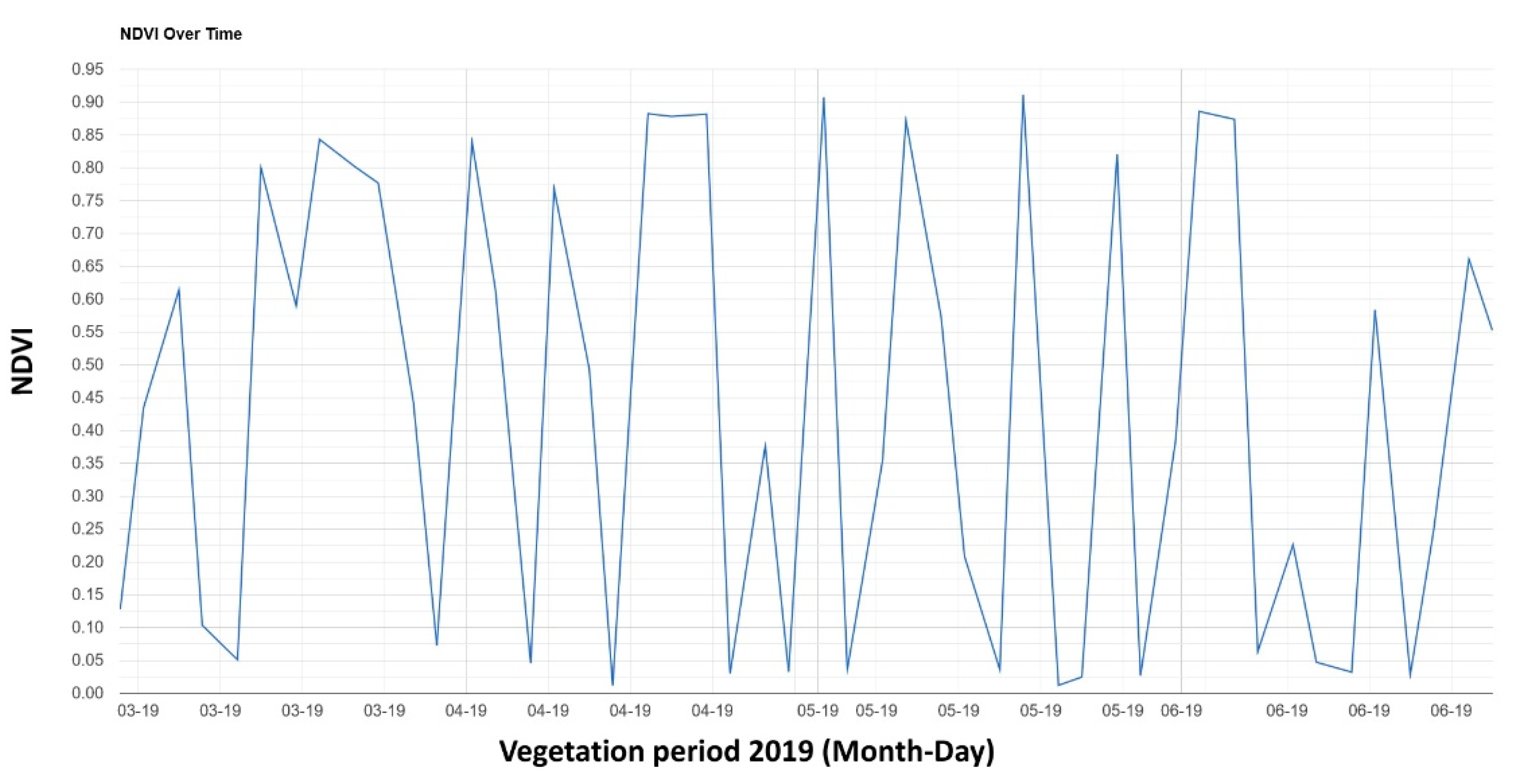 Sensors 22 00019 g009 Sensors 22 00019 g009