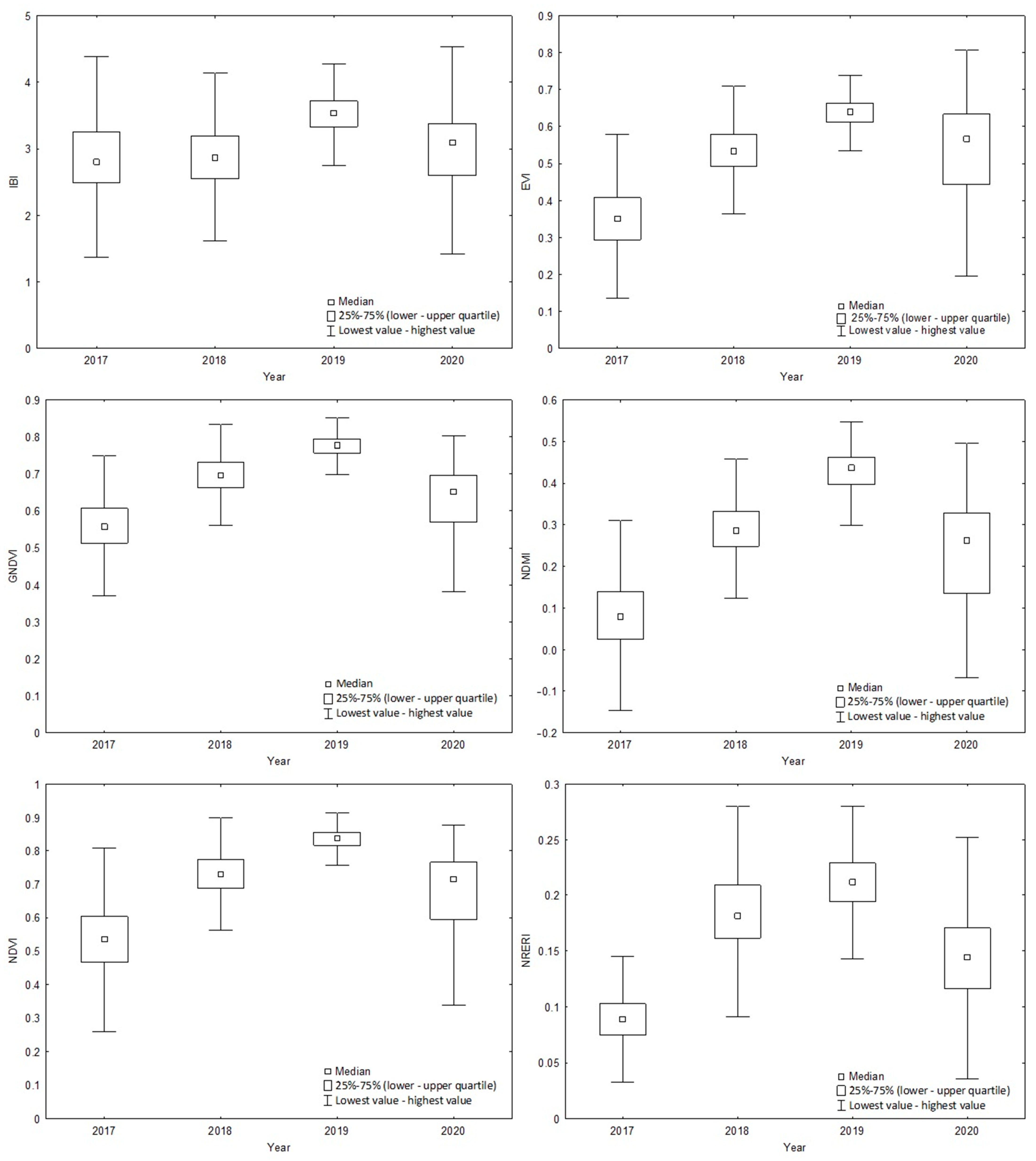 Sensors 22 00019 g0a1 Sensors 22 00019 g0a1