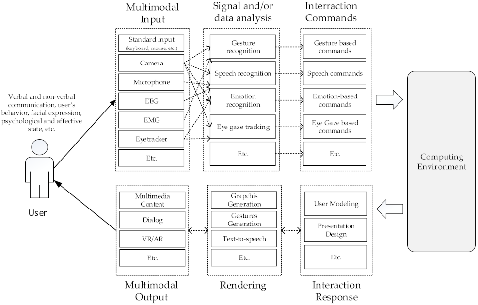 Sensors 22 00020 g001 Sensors 22 00020 g001