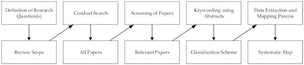 Sensors 22 00020 g002 Sensors 22 00020 g002