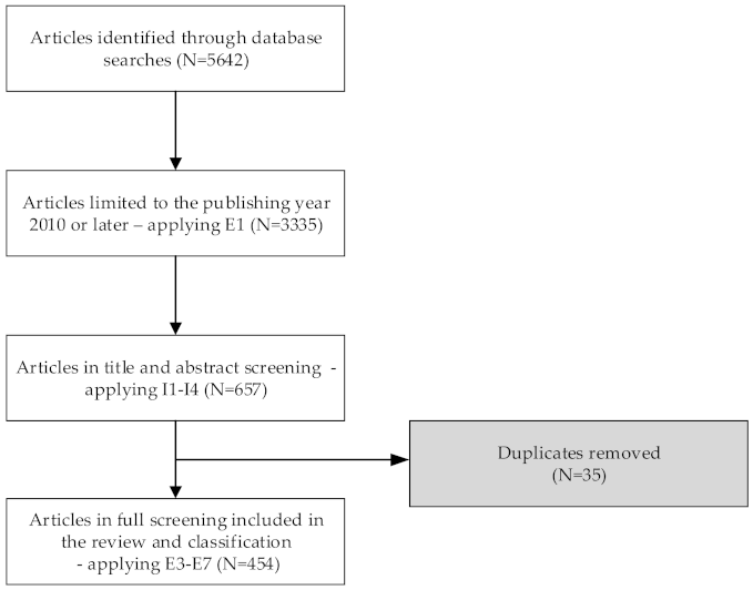 Sensors 22 00020 g004 Sensors 22 00020 g004