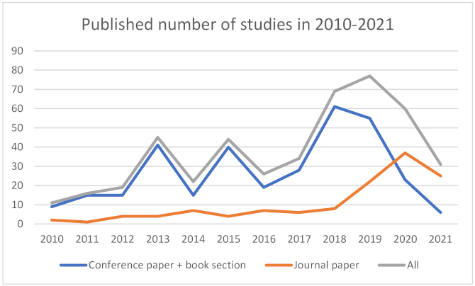 Sensors 22 00020 g005 Sensors 22 00020 g005