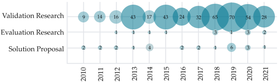 Sensors 22 00020 g008 Sensors 22 00020 g008