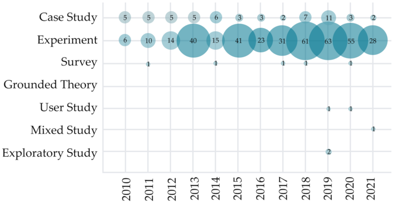 Sensors 22 00020 g009 Sensors 22 00020 g009