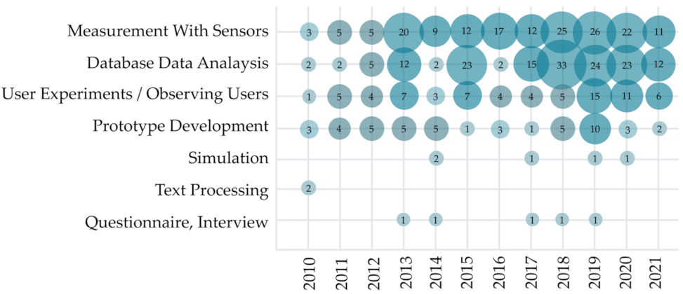 Sensors 22 00020 g010 Sensors 22 00020 g010