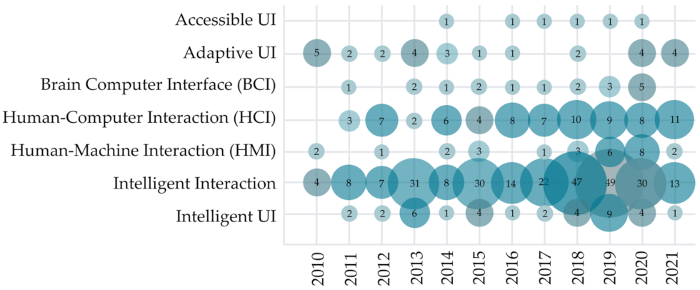 Sensors 22 00020 g011 Sensors 22 00020 g011