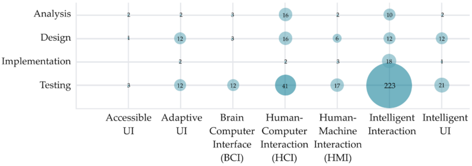 Sensors 22 00020 g012 Sensors 22 00020 g012