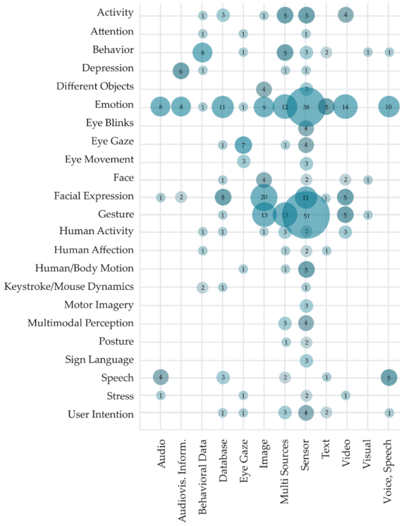 Sensors 22 00020 g014 Sensors 22 00020 g014