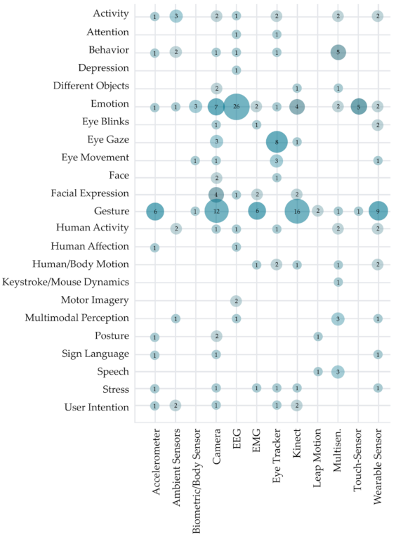 Sensors 22 00020 g015 Sensors 22 00020 g015