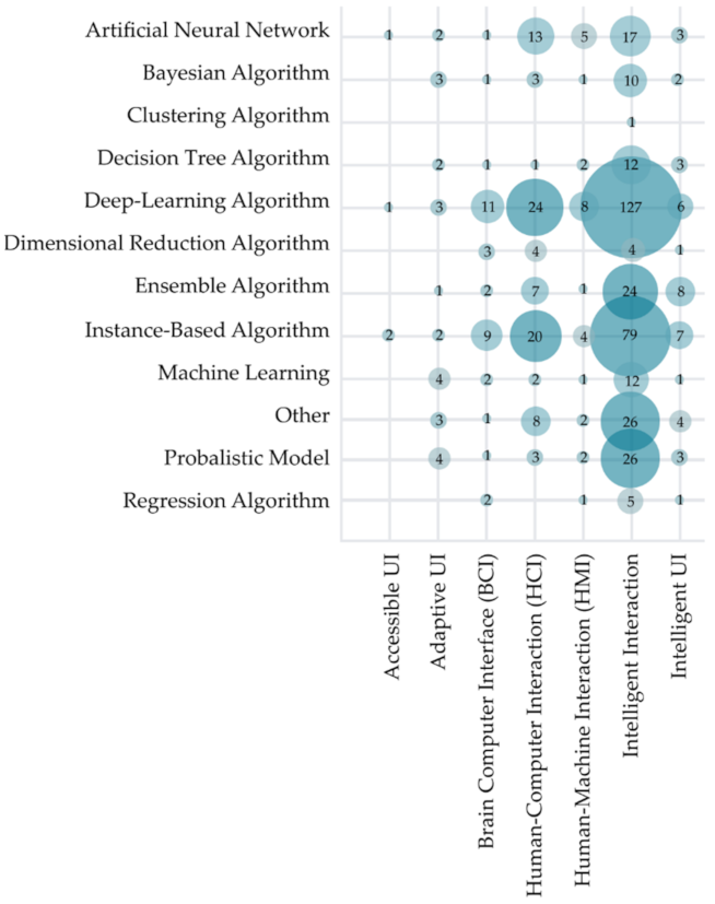 Sensors 22 00020 g016 Sensors 22 00020 g016