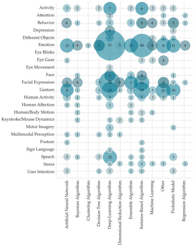 Sensors 22 00020 g017 Sensors 22 00020 g017