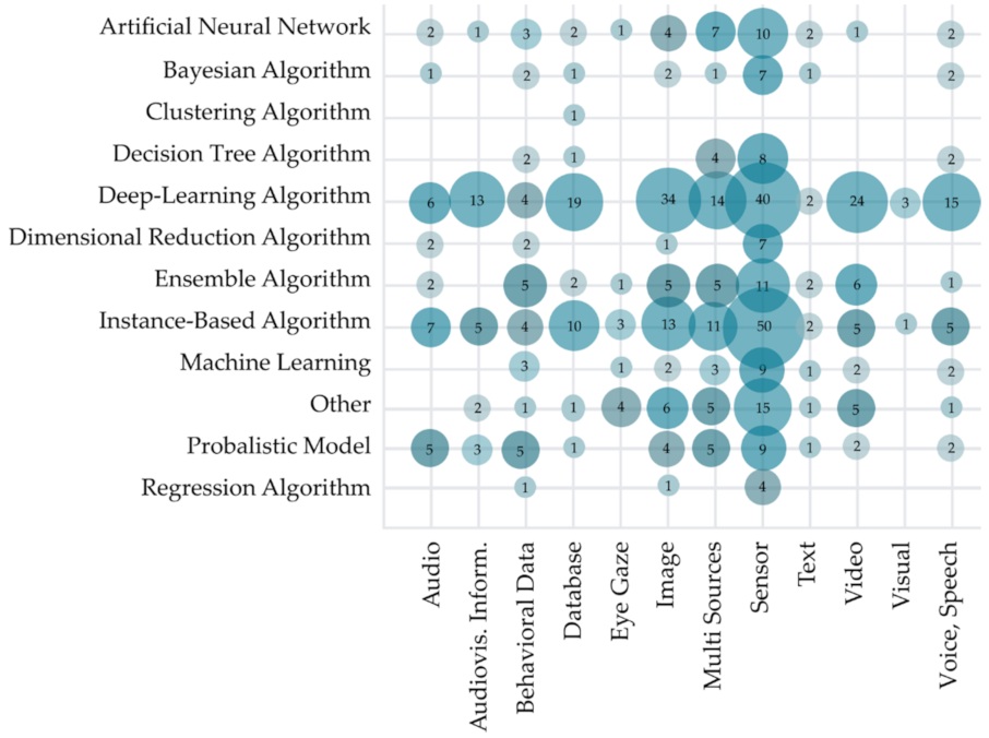 Sensors 22 00020 g018 Sensors 22 00020 g018