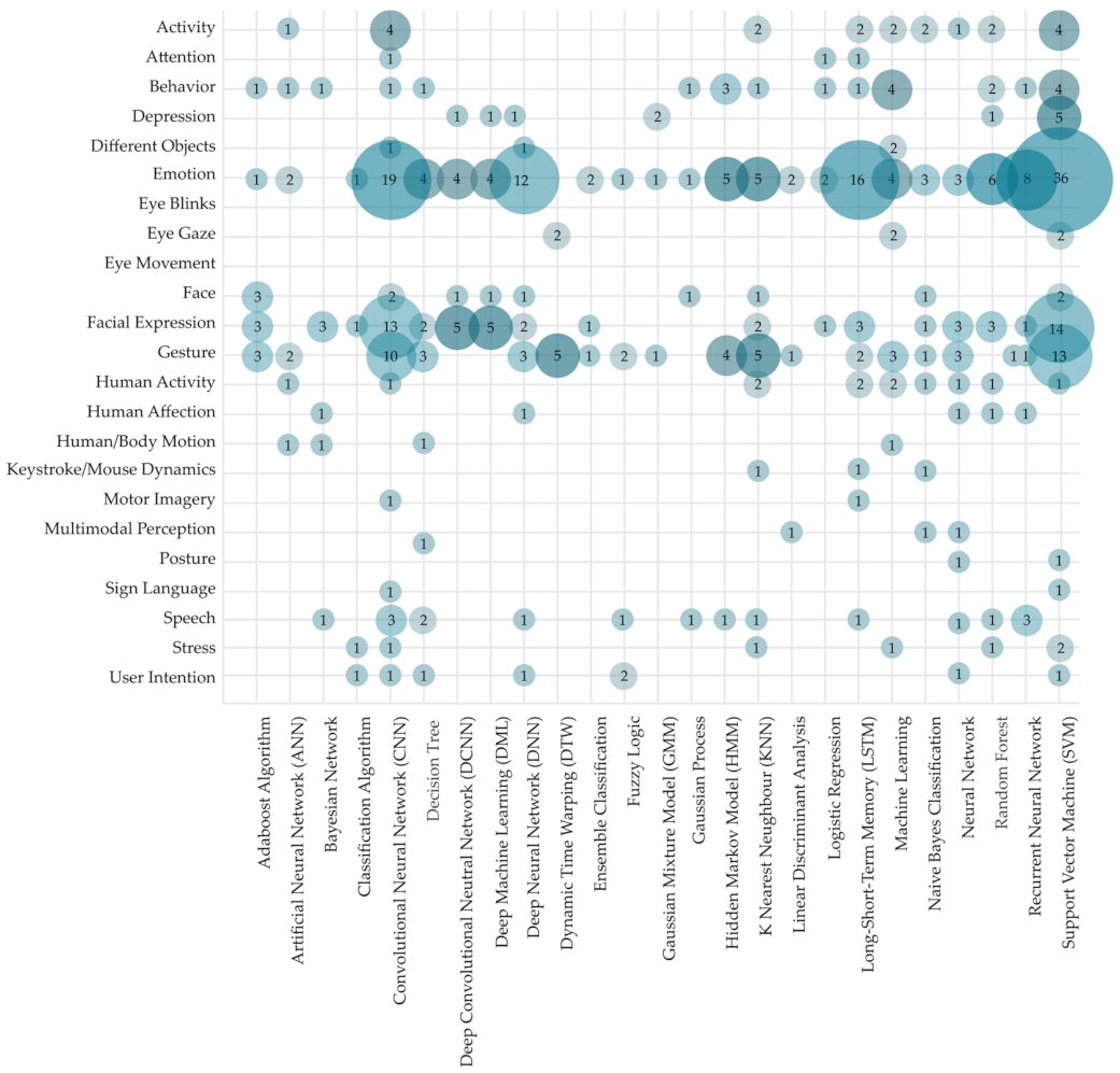 Sensors 22 00020 g020 Sensors 22 00020 g020