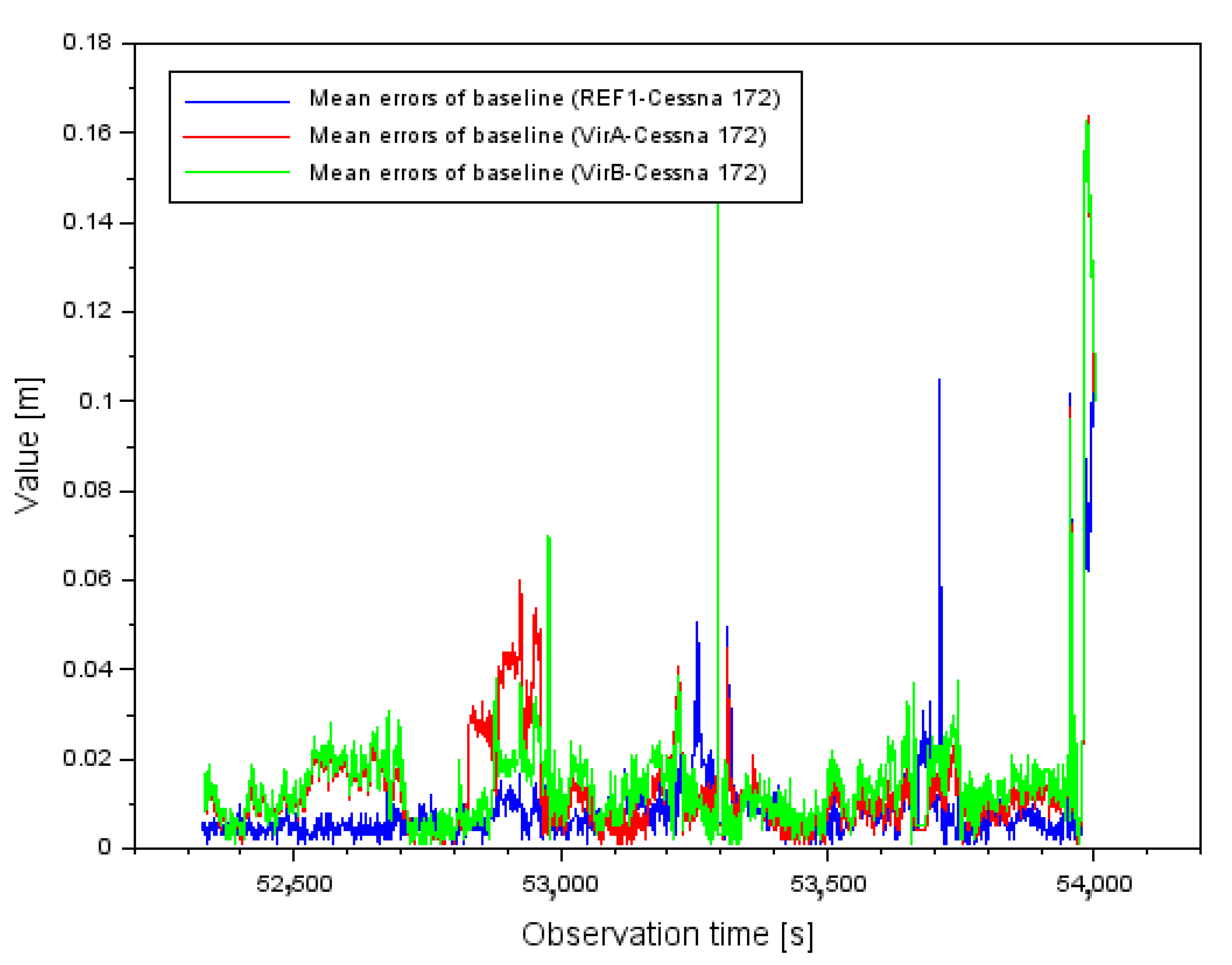 Sensors 22 00021 g002