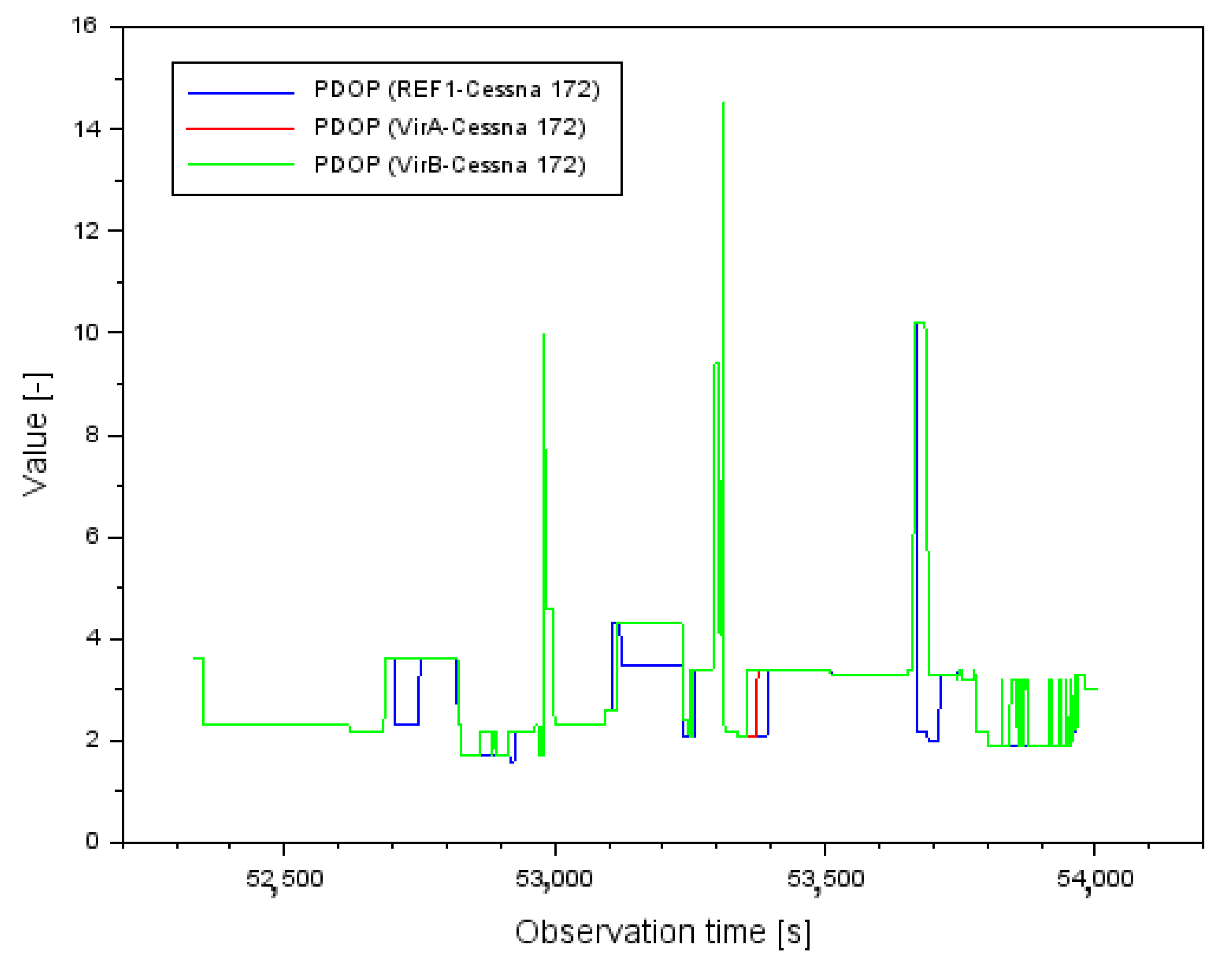 Sensors 22 00021 g003
