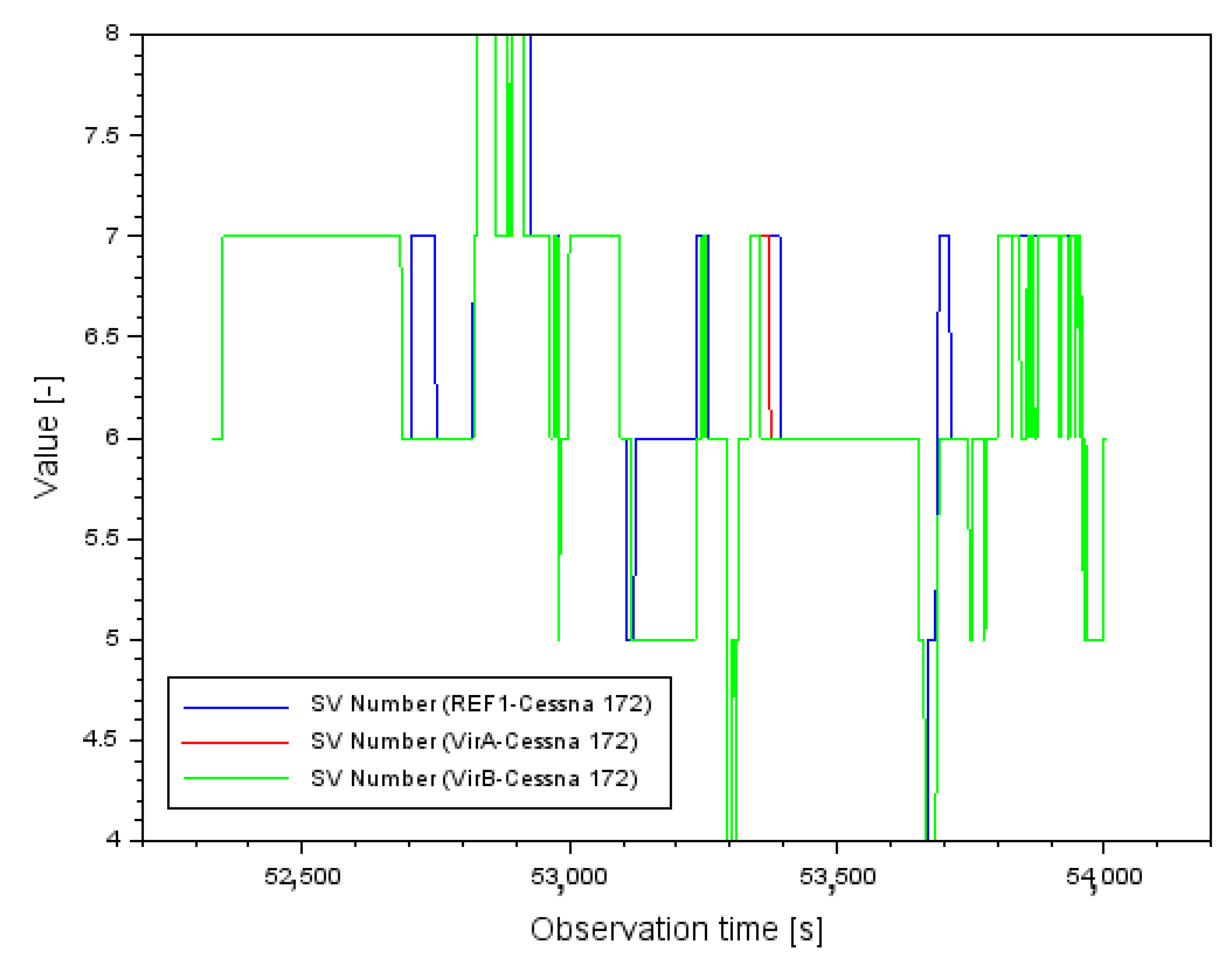 Sensors 22 00021 g004