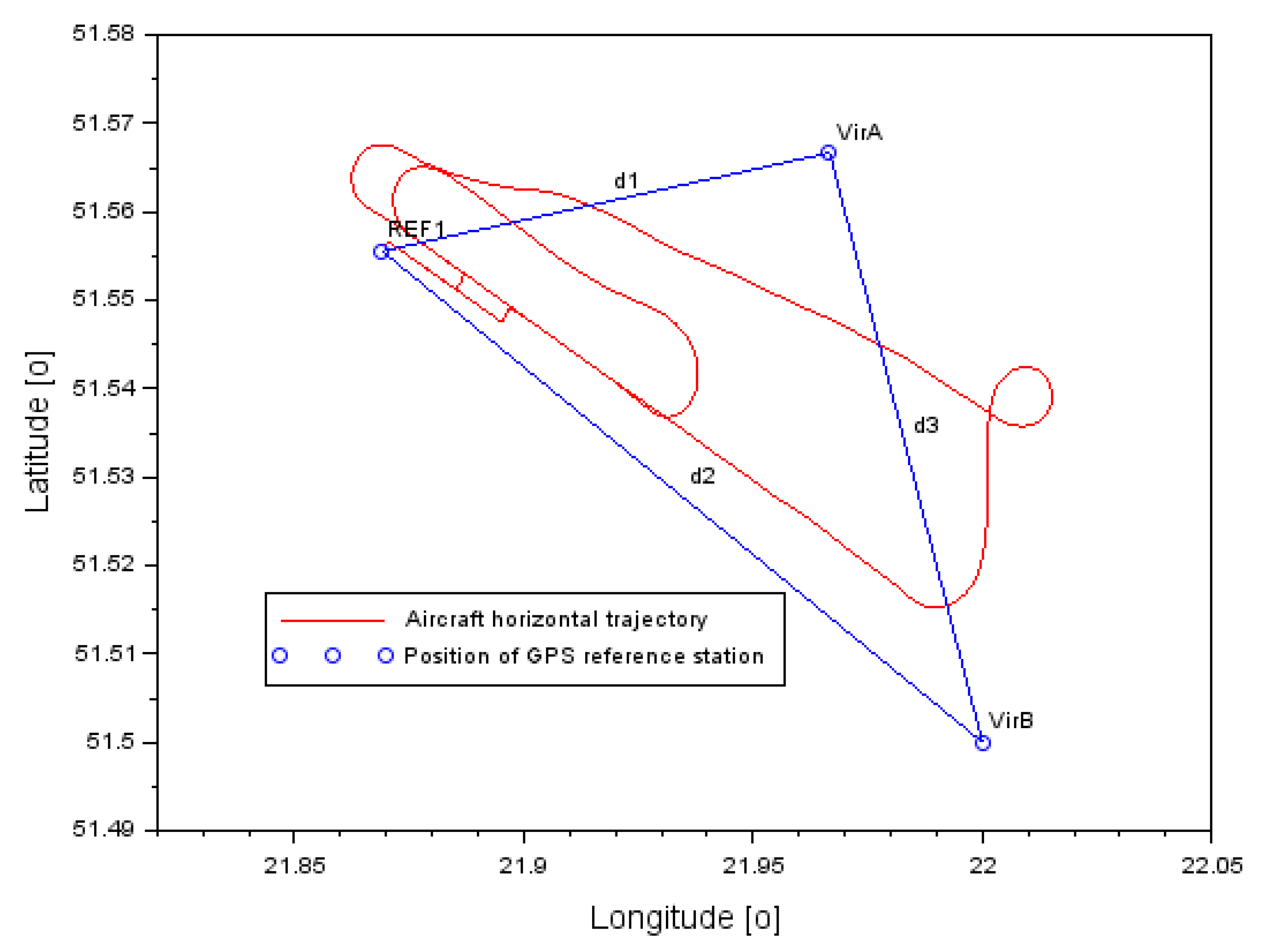 Sensors 22 00021 g005