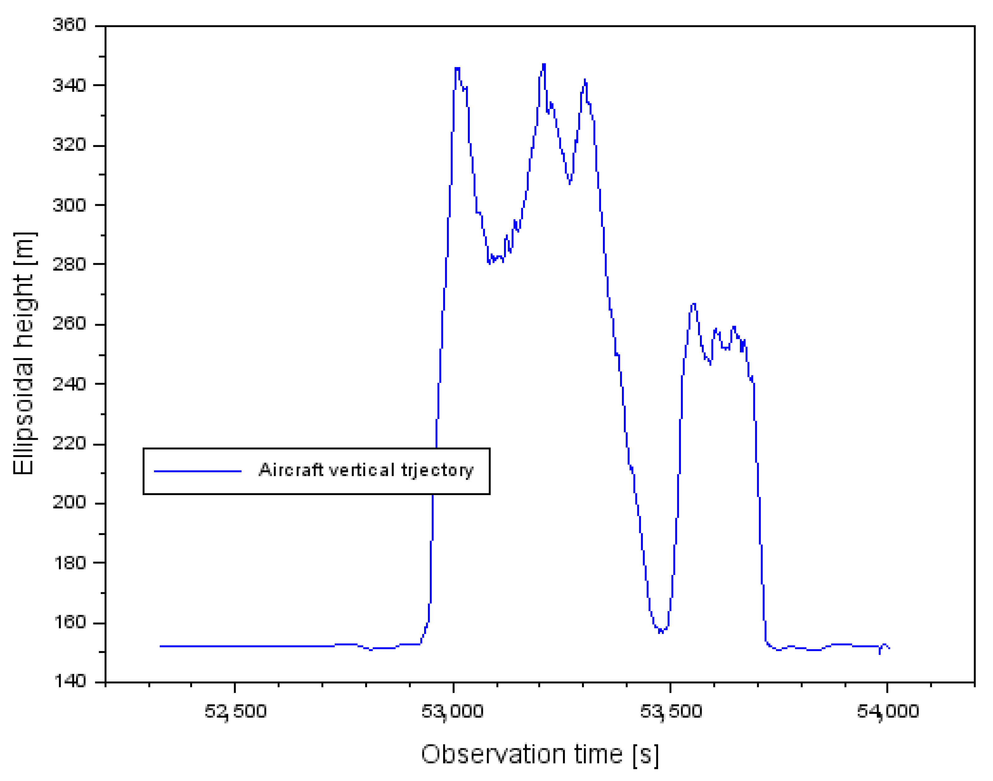 Sensors 22 00021 g006