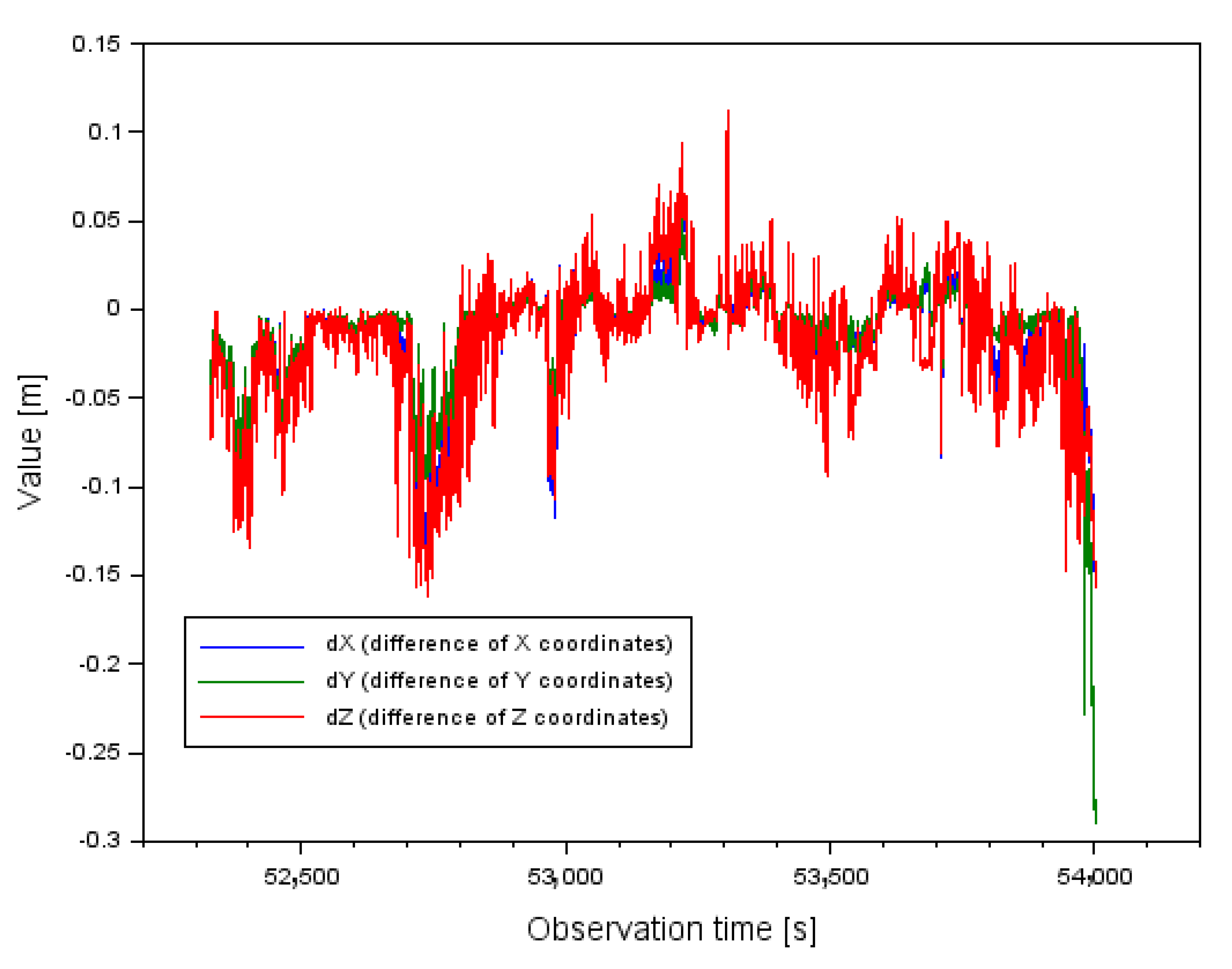 Sensors 22 00021 g007