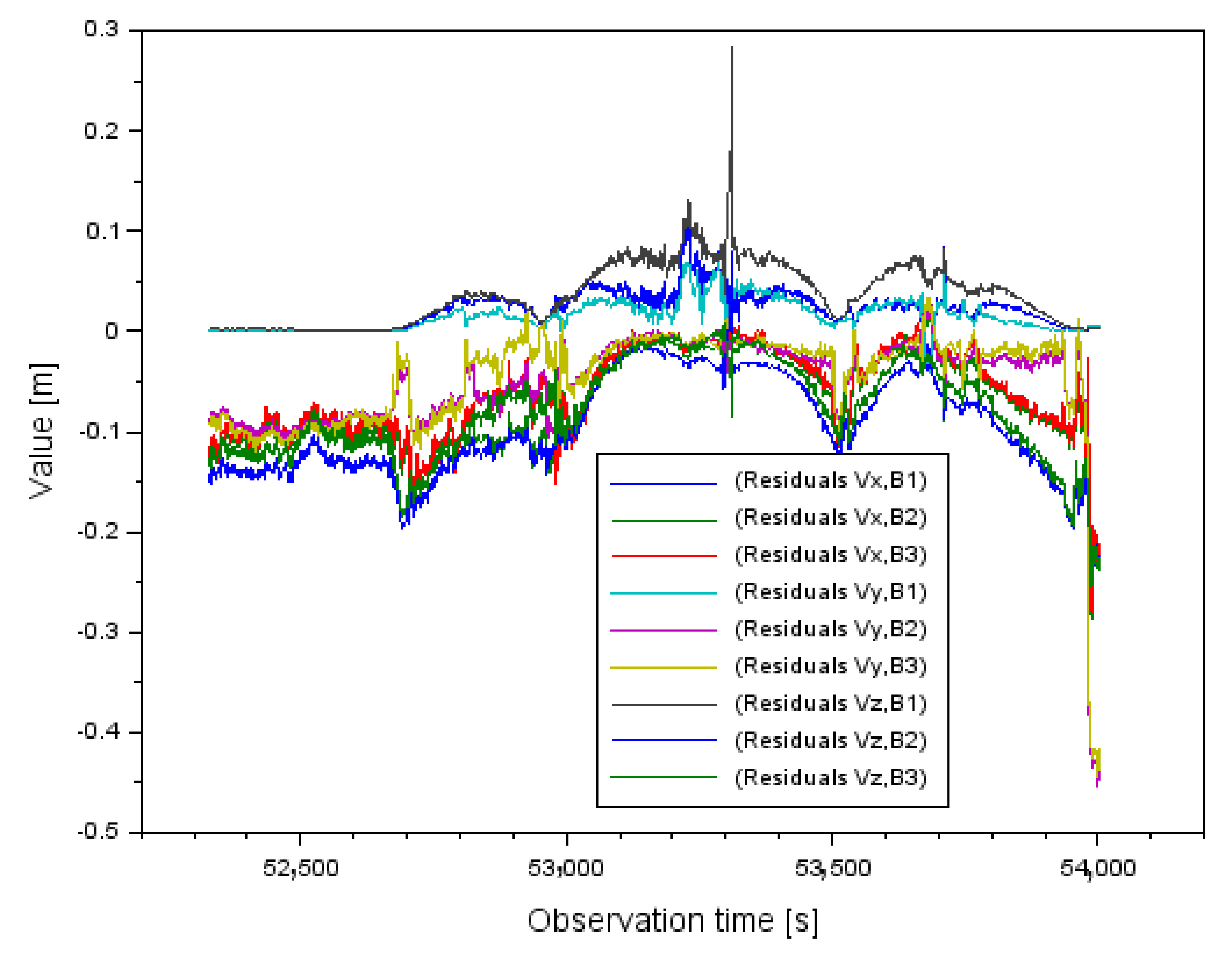 Sensors 22 00021 g008