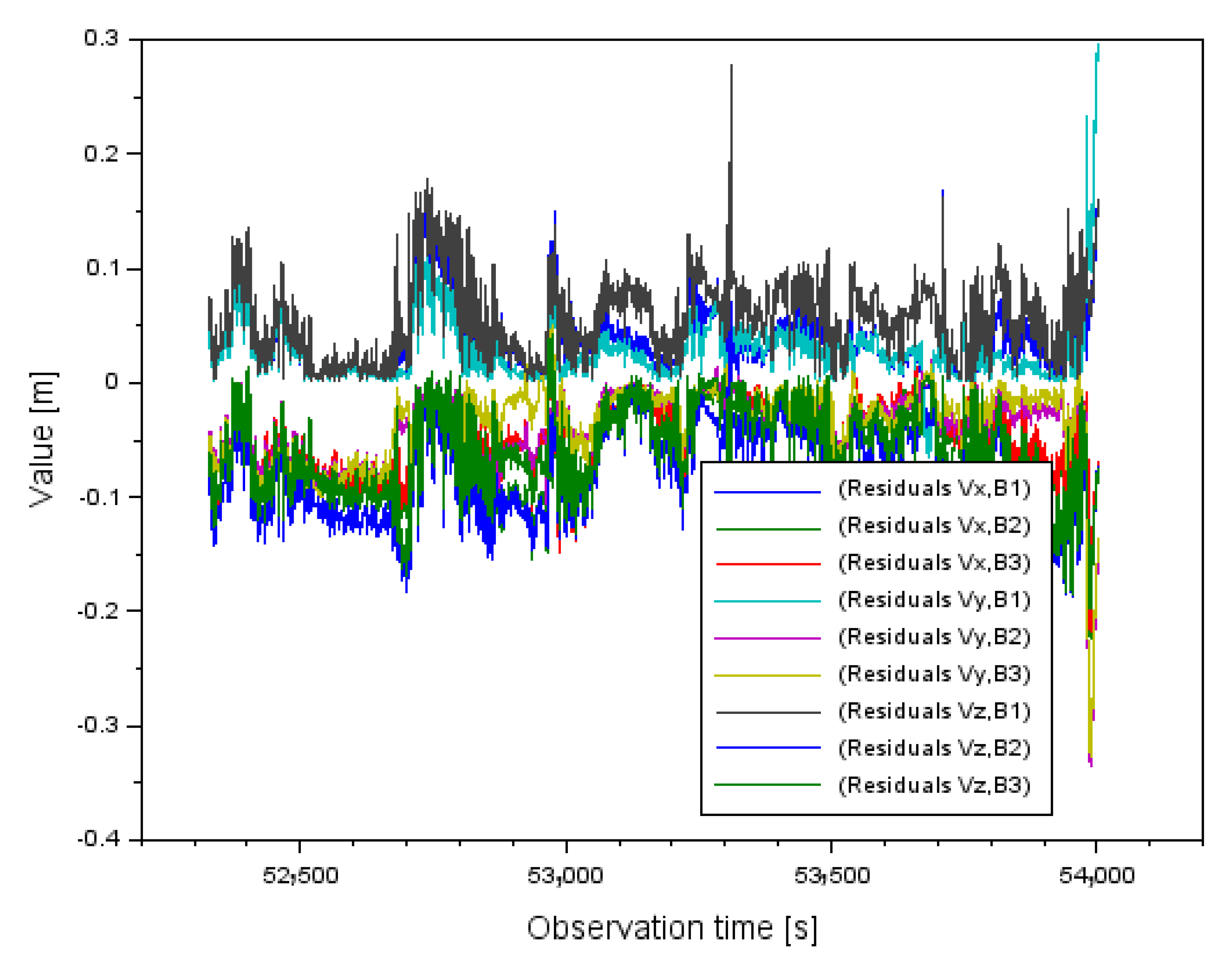 Sensors 22 00021 g009