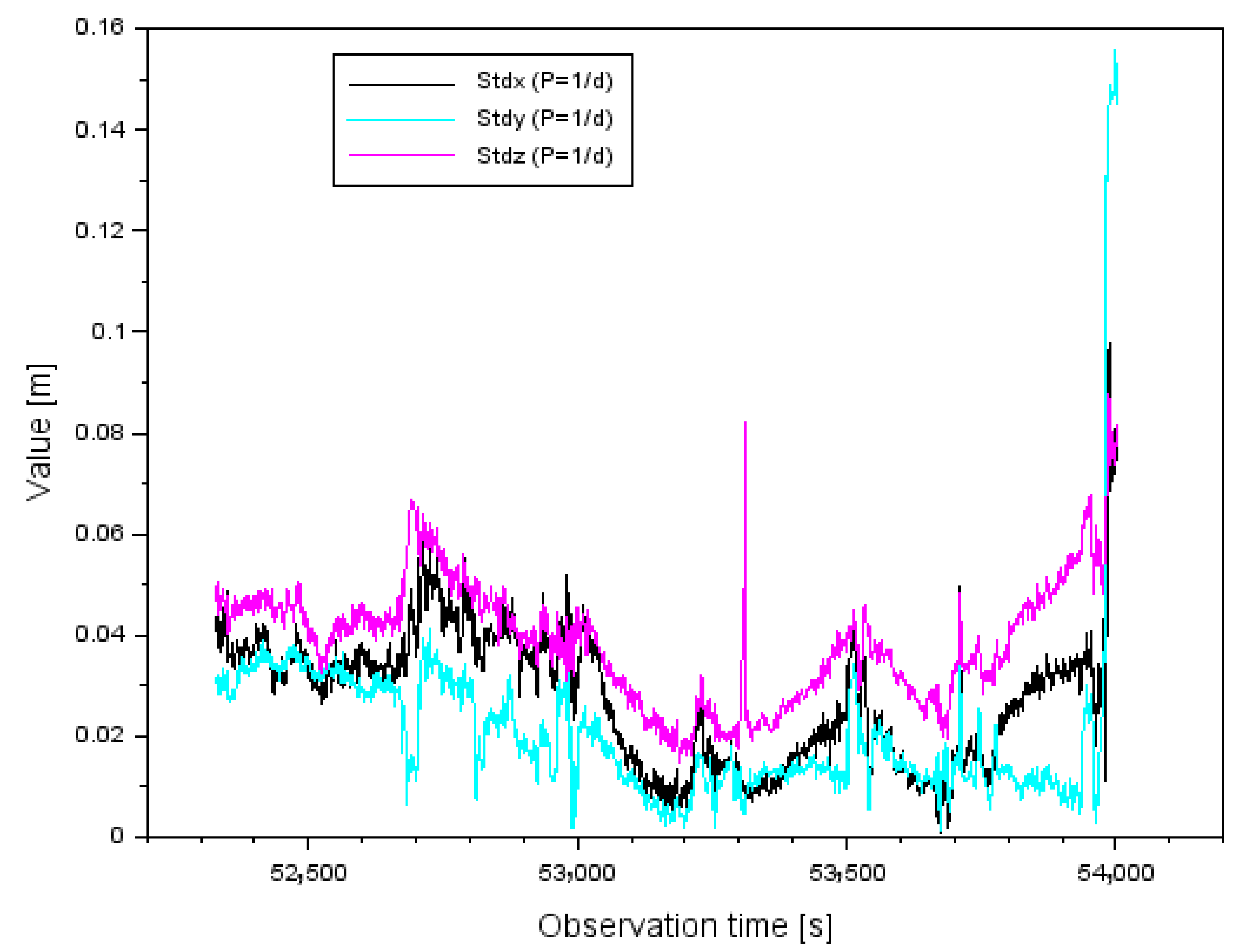 Sensors 22 00021 g011
