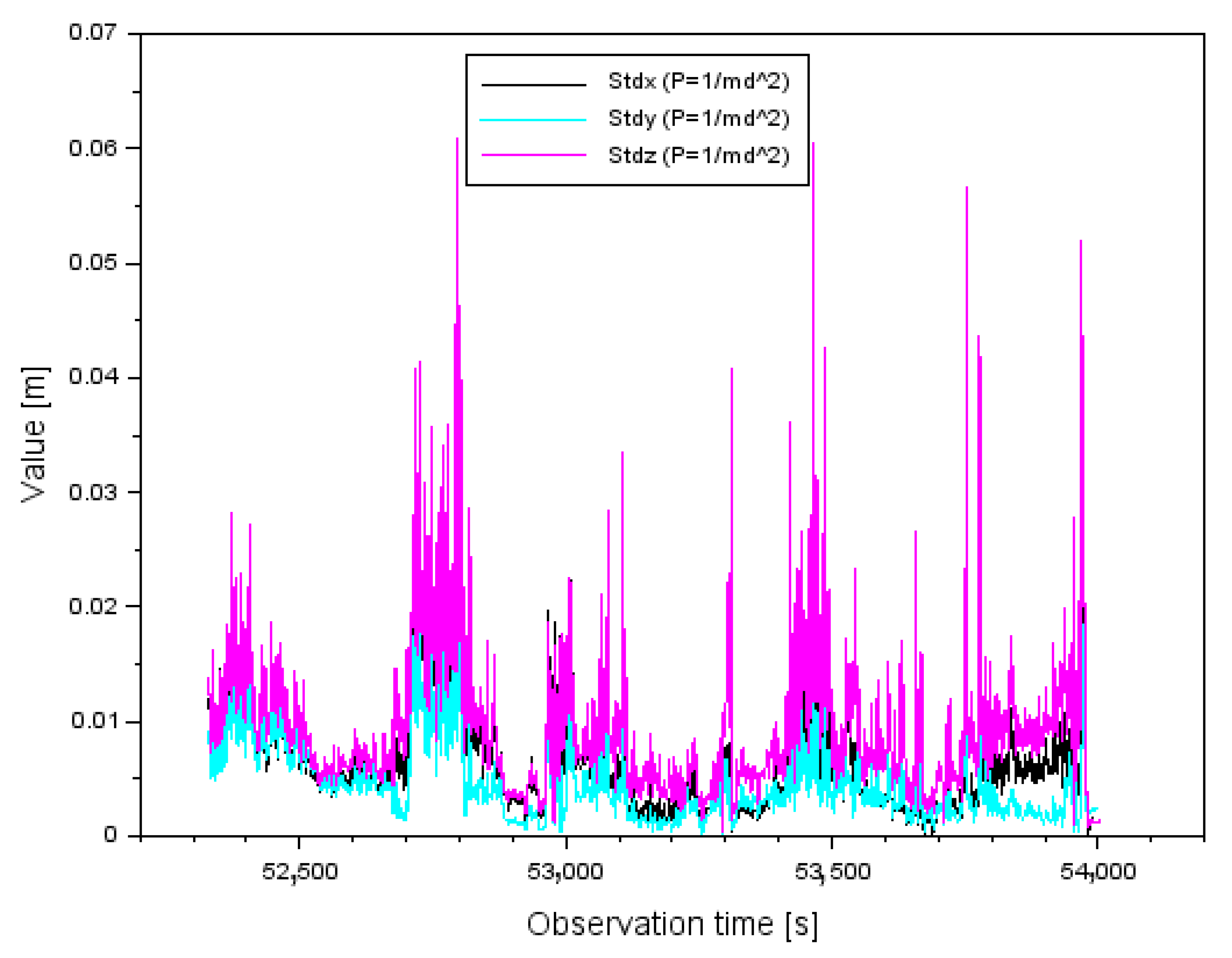 Sensors 22 00021 g012