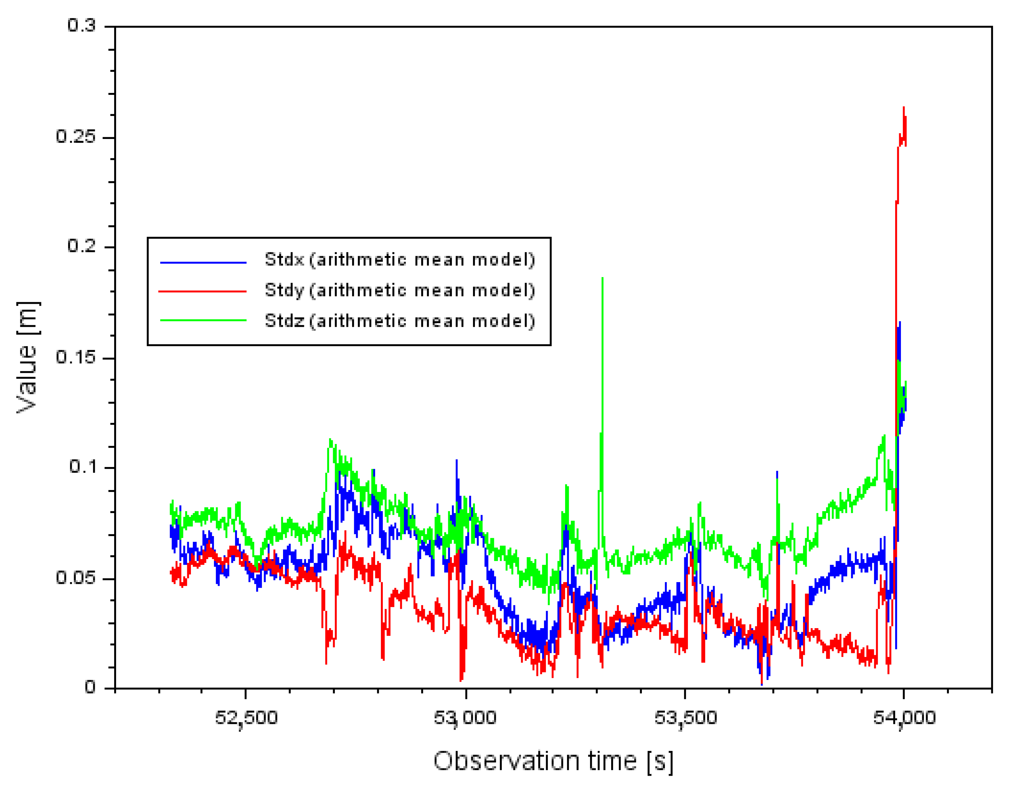 Sensors 22 00021 g013