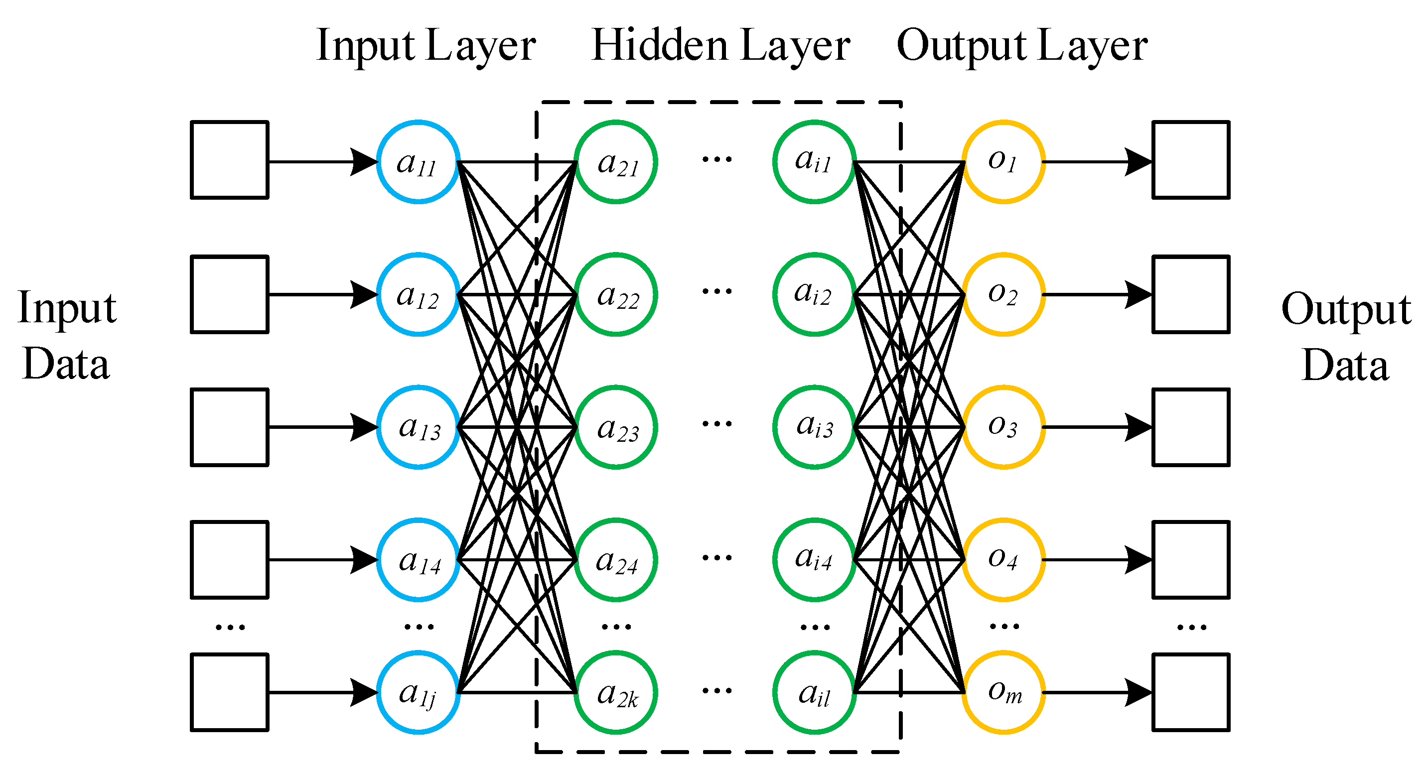 Sensors 22 00025 g001