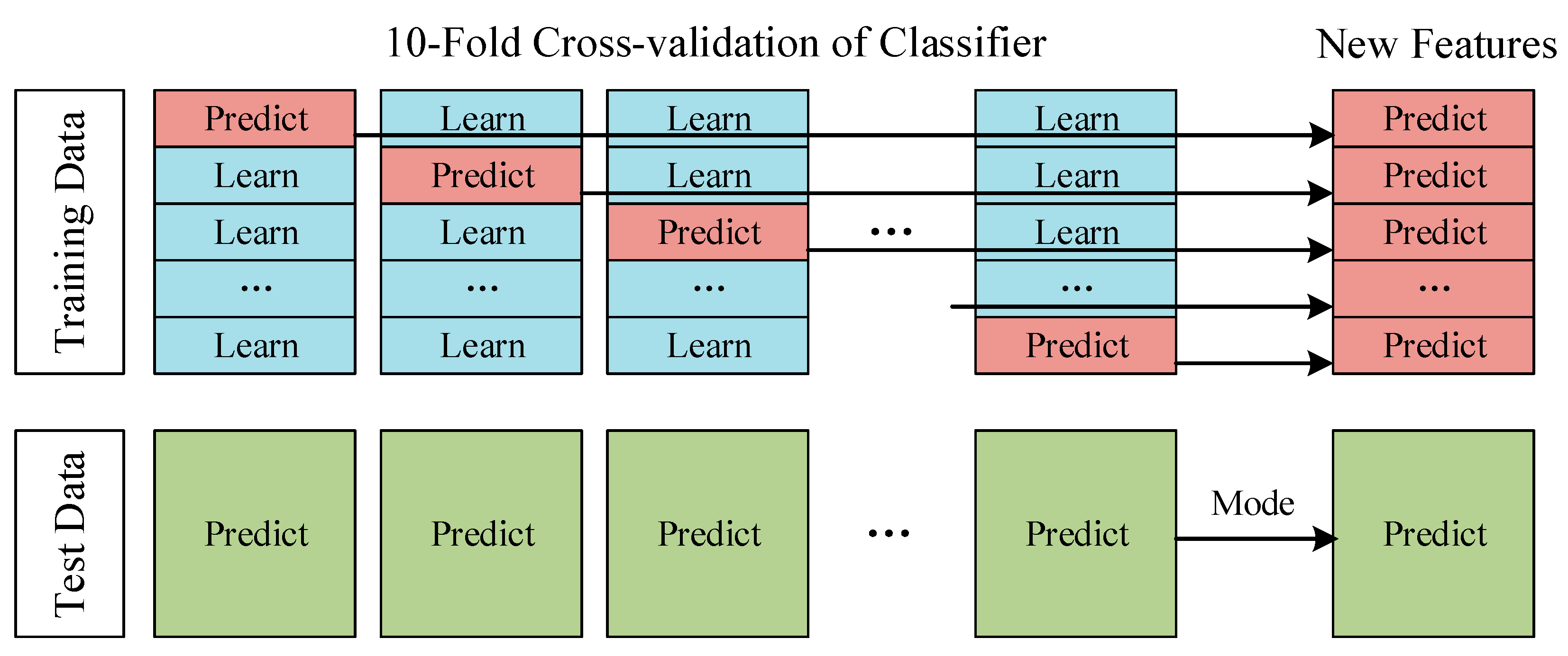 Sensors 22 00025 g005
