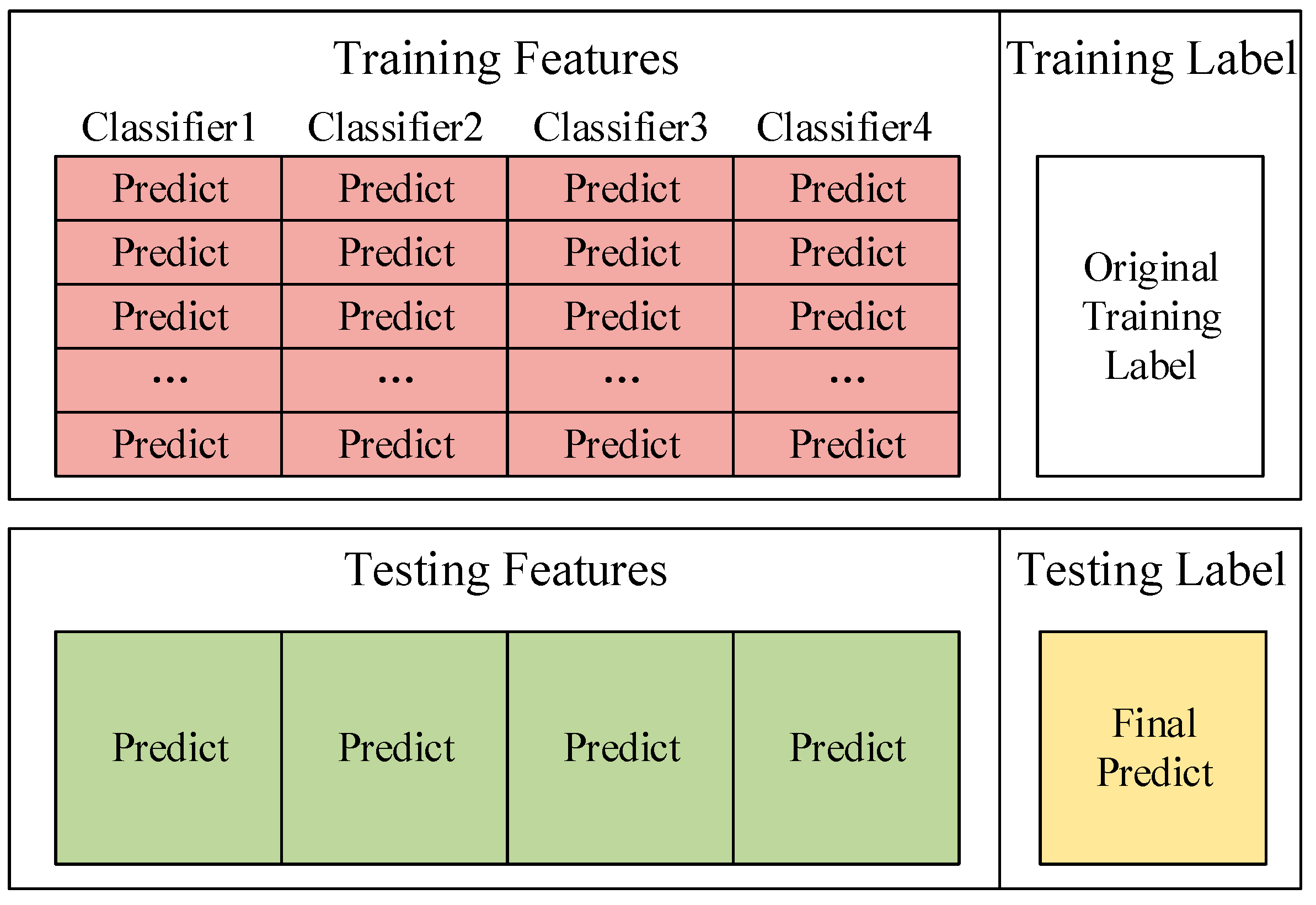 Sensors 22 00025 g006