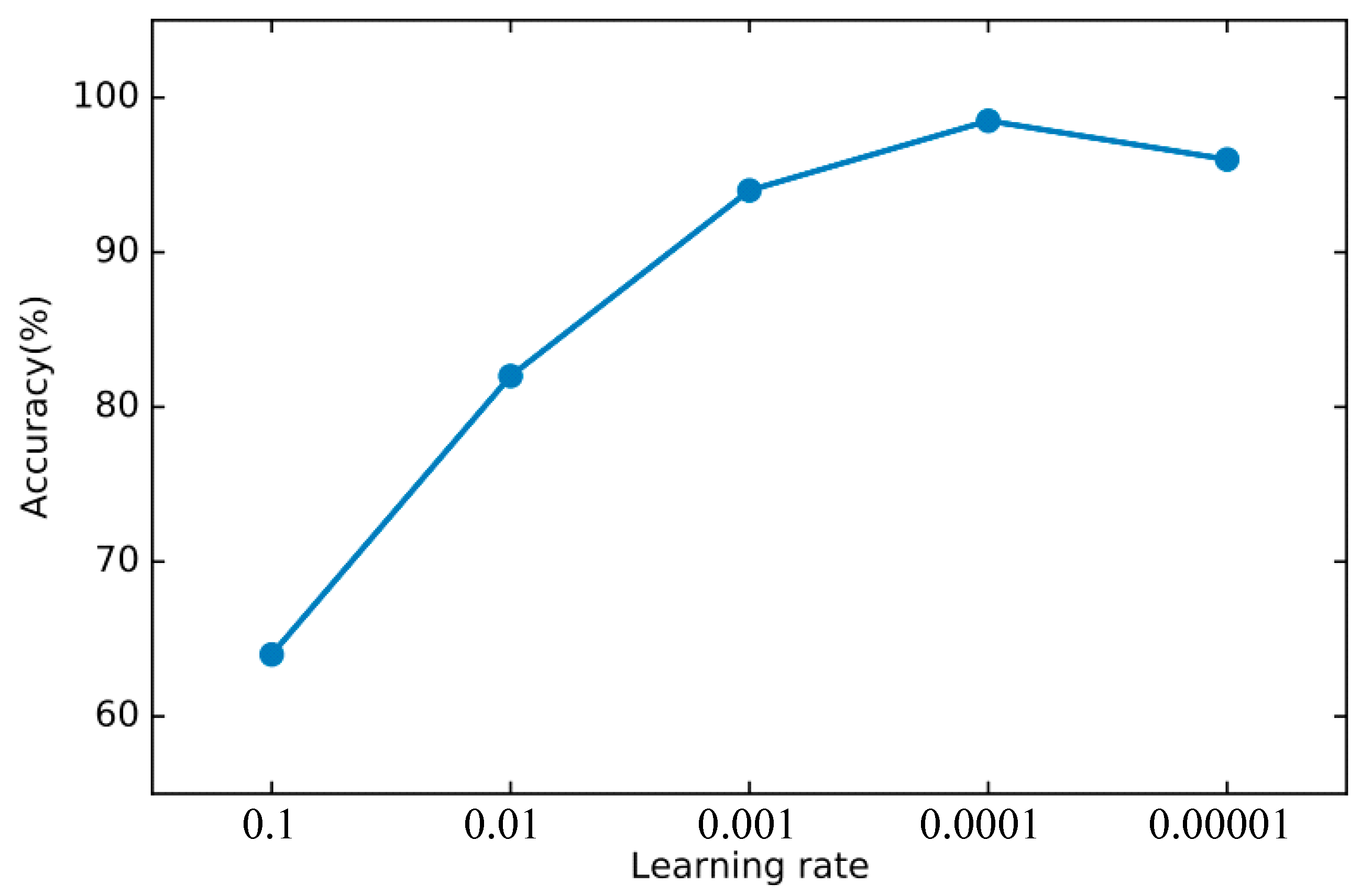 Sensors 22 00025 g008