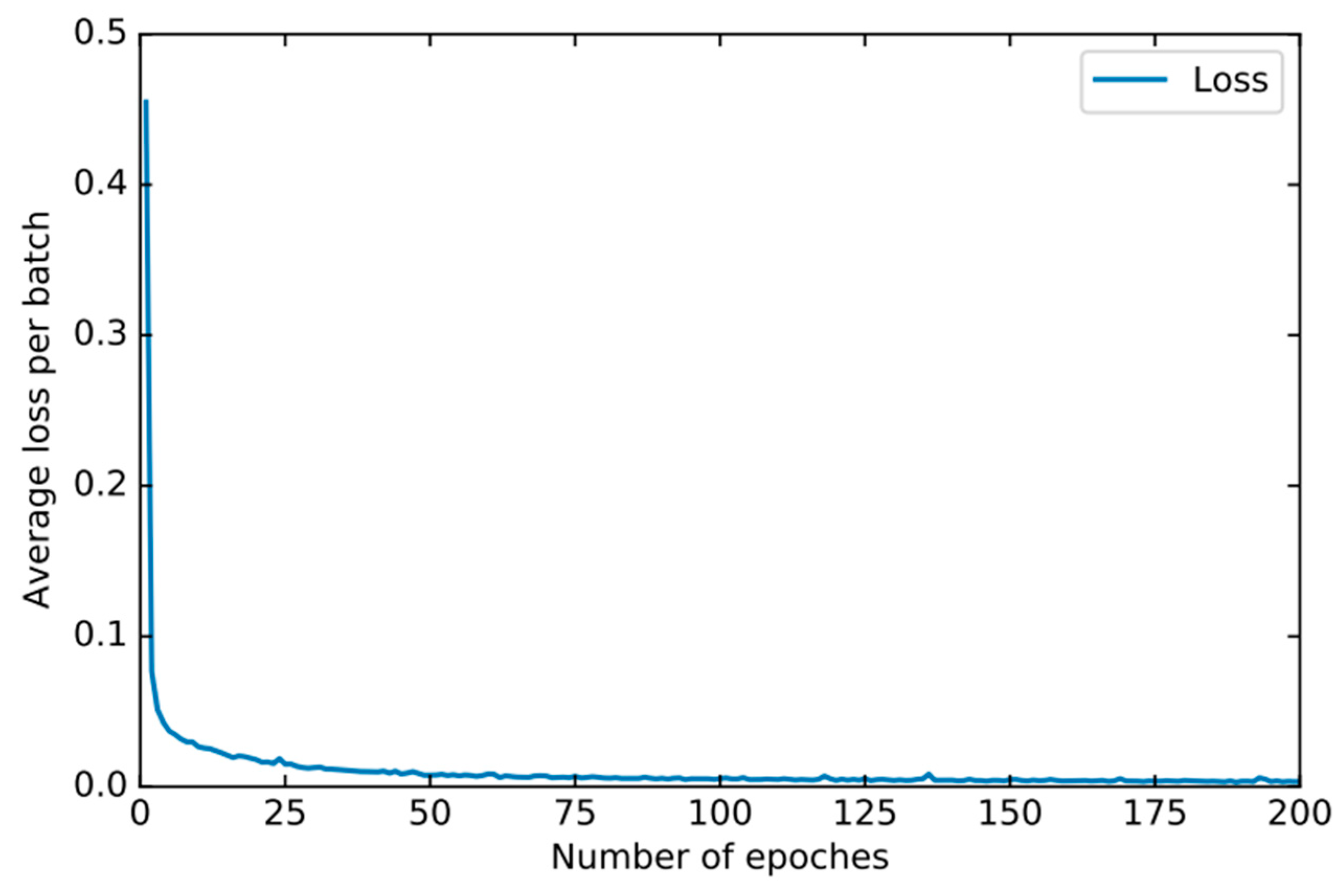 Sensors 22 00025 g009