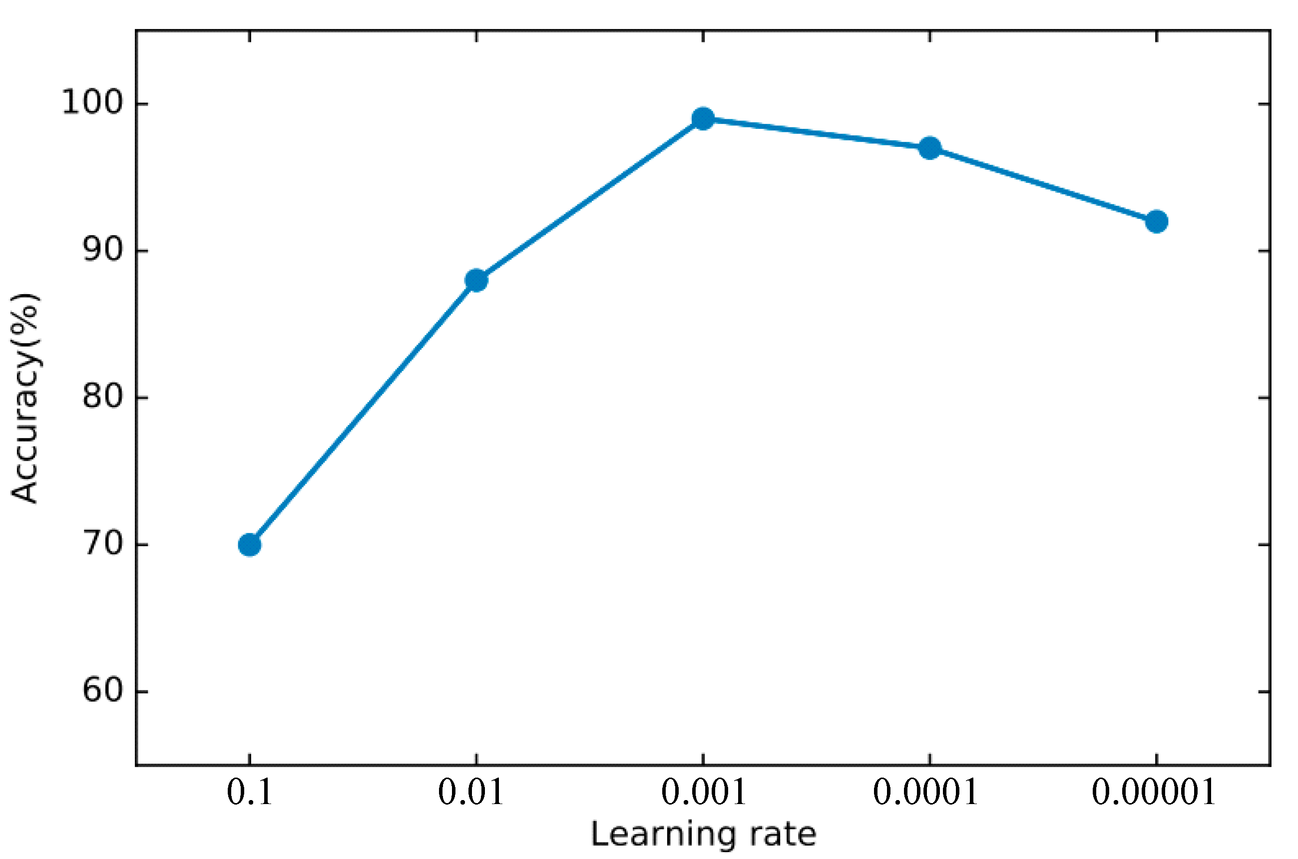 Sensors 22 00025 g010