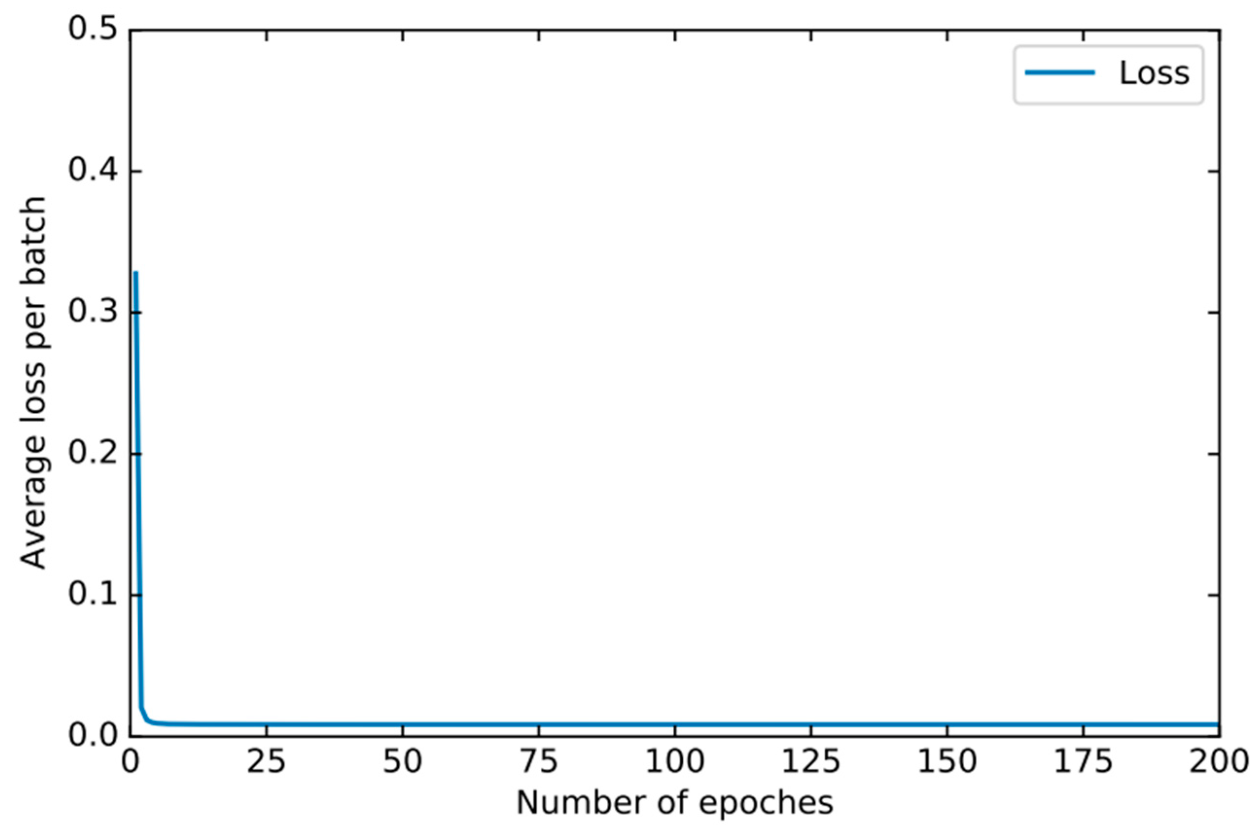 Sensors 22 00025 g011