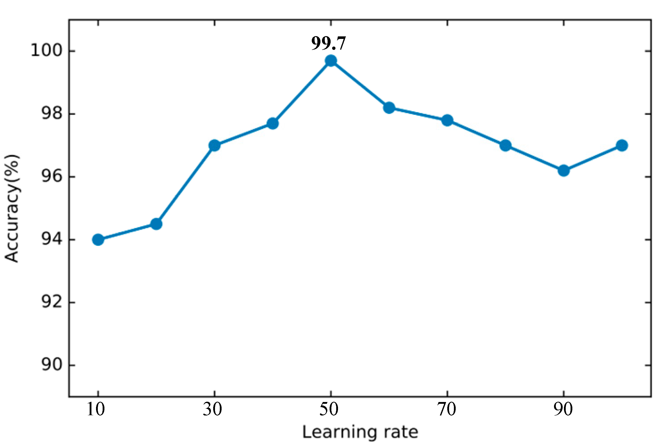 Sensors 22 00025 g012