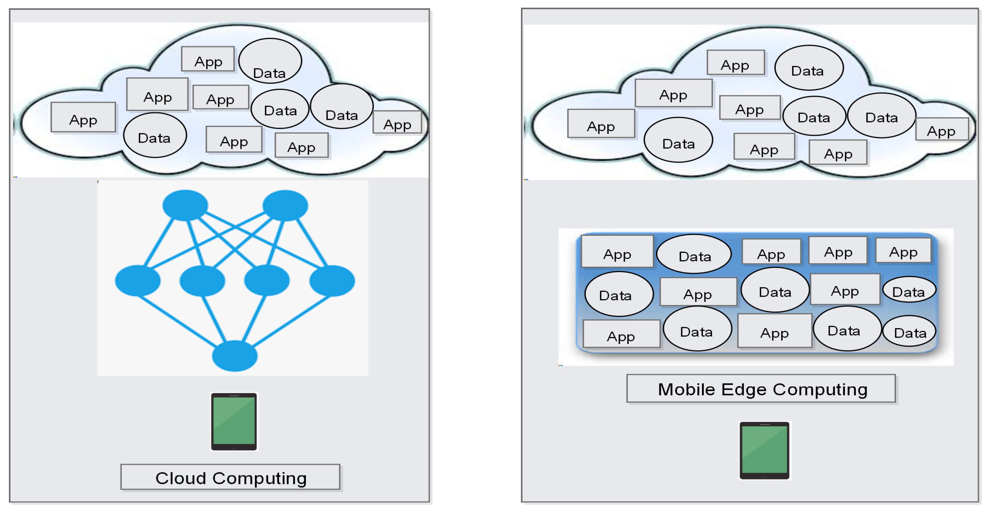 Sensors 22 00026 g009