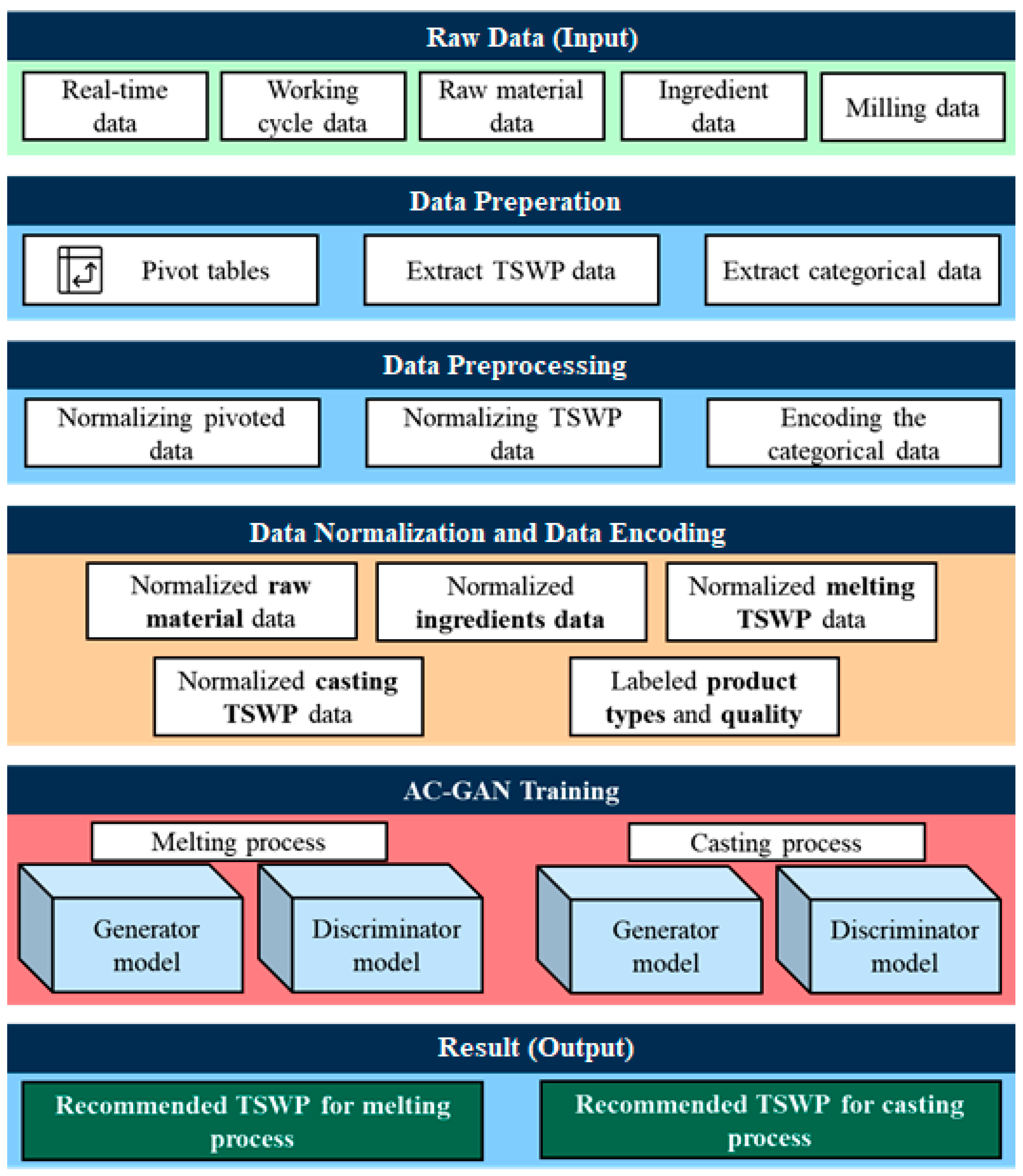 Sensors 22 00029 g002