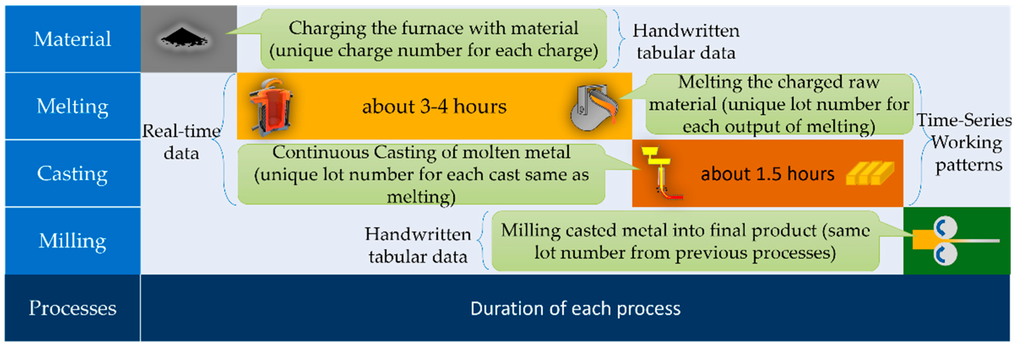Sensors 22 00029 g003