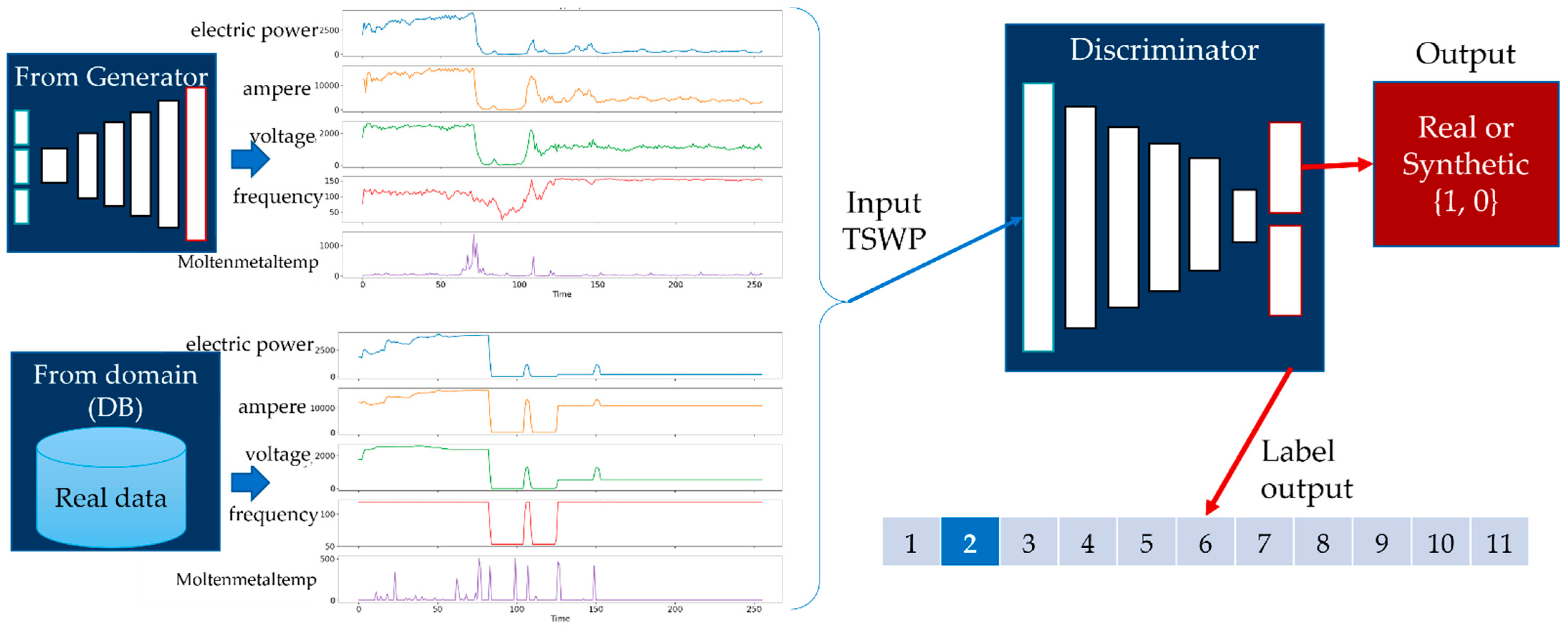Sensors 22 00029 g005