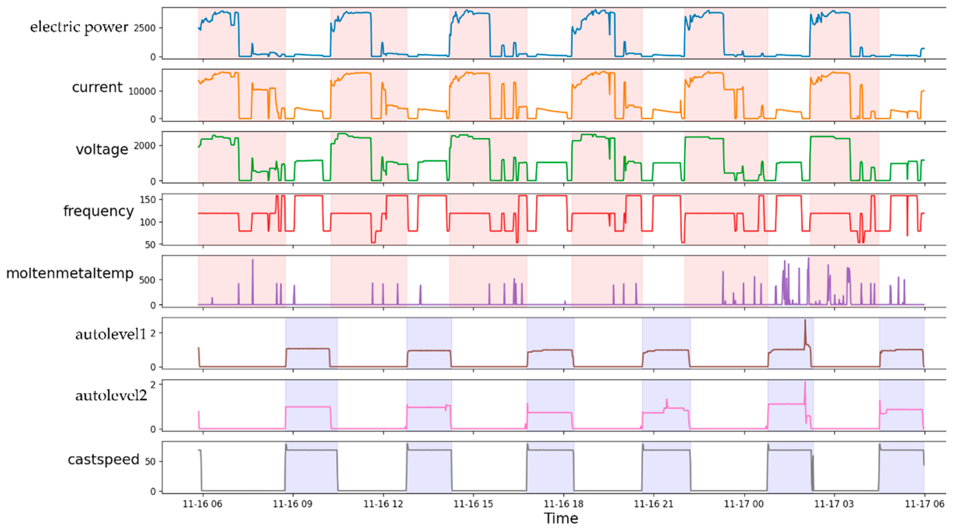 Sensors 22 00029 g008