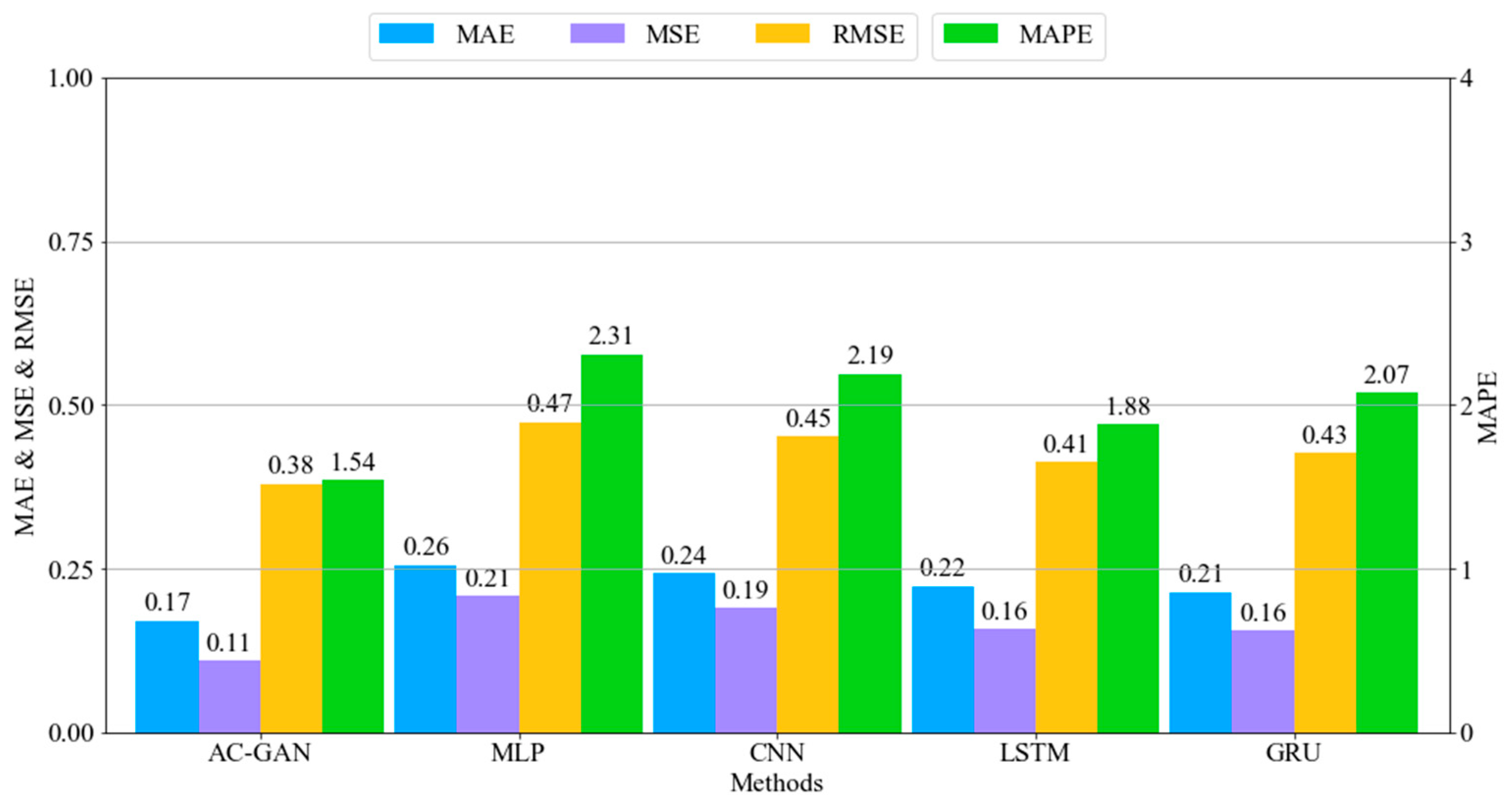Sensors 22 00029 g013