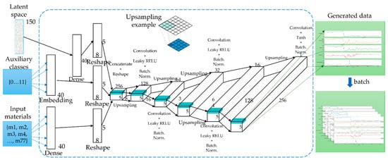 Sensors 22 00029 g0a1 550